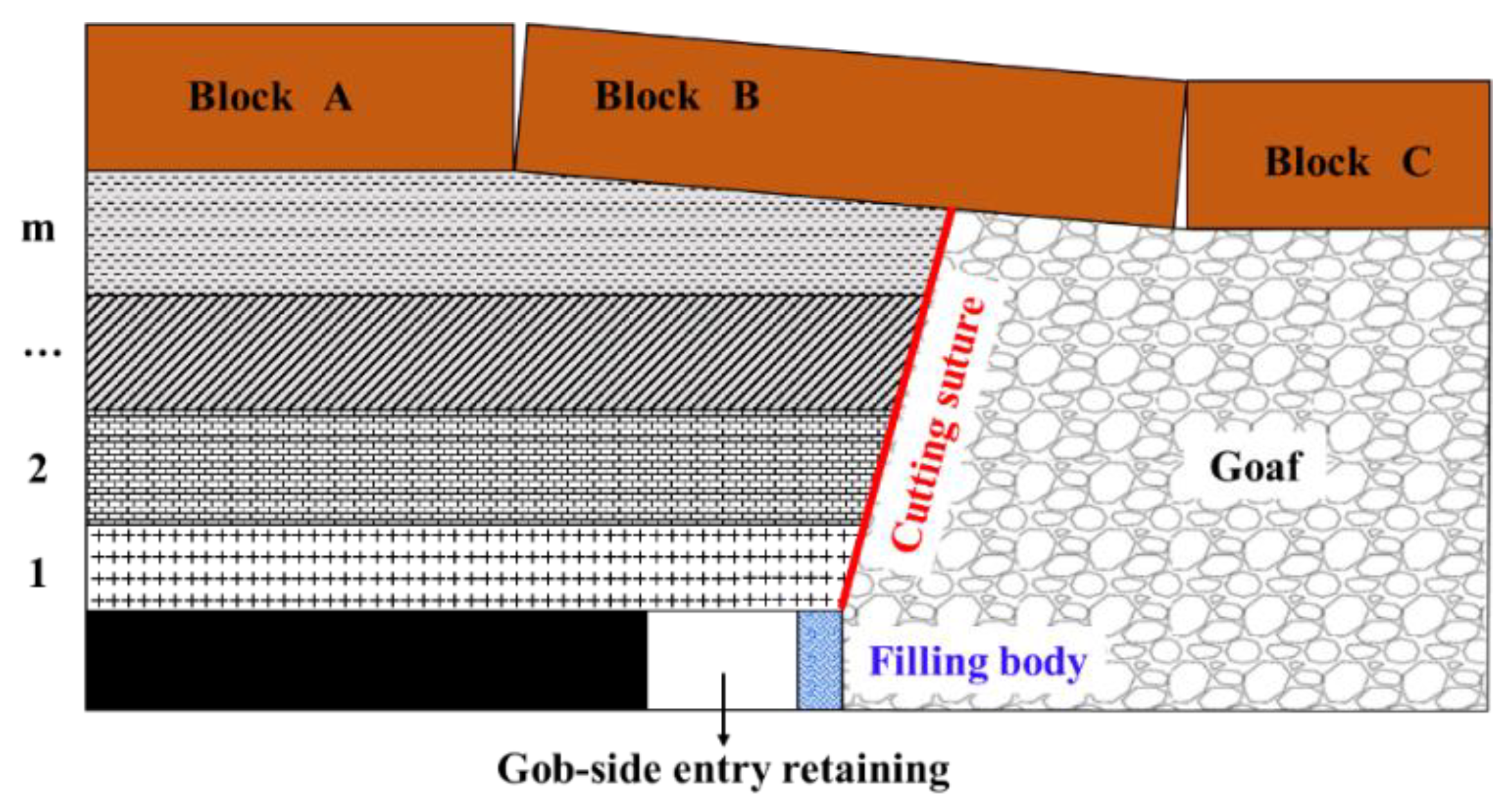 Ijerph 19 03913 g003 550