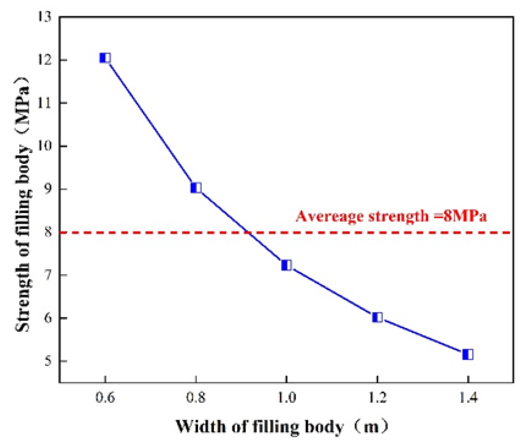 Ijerph 19 03913 g006 550