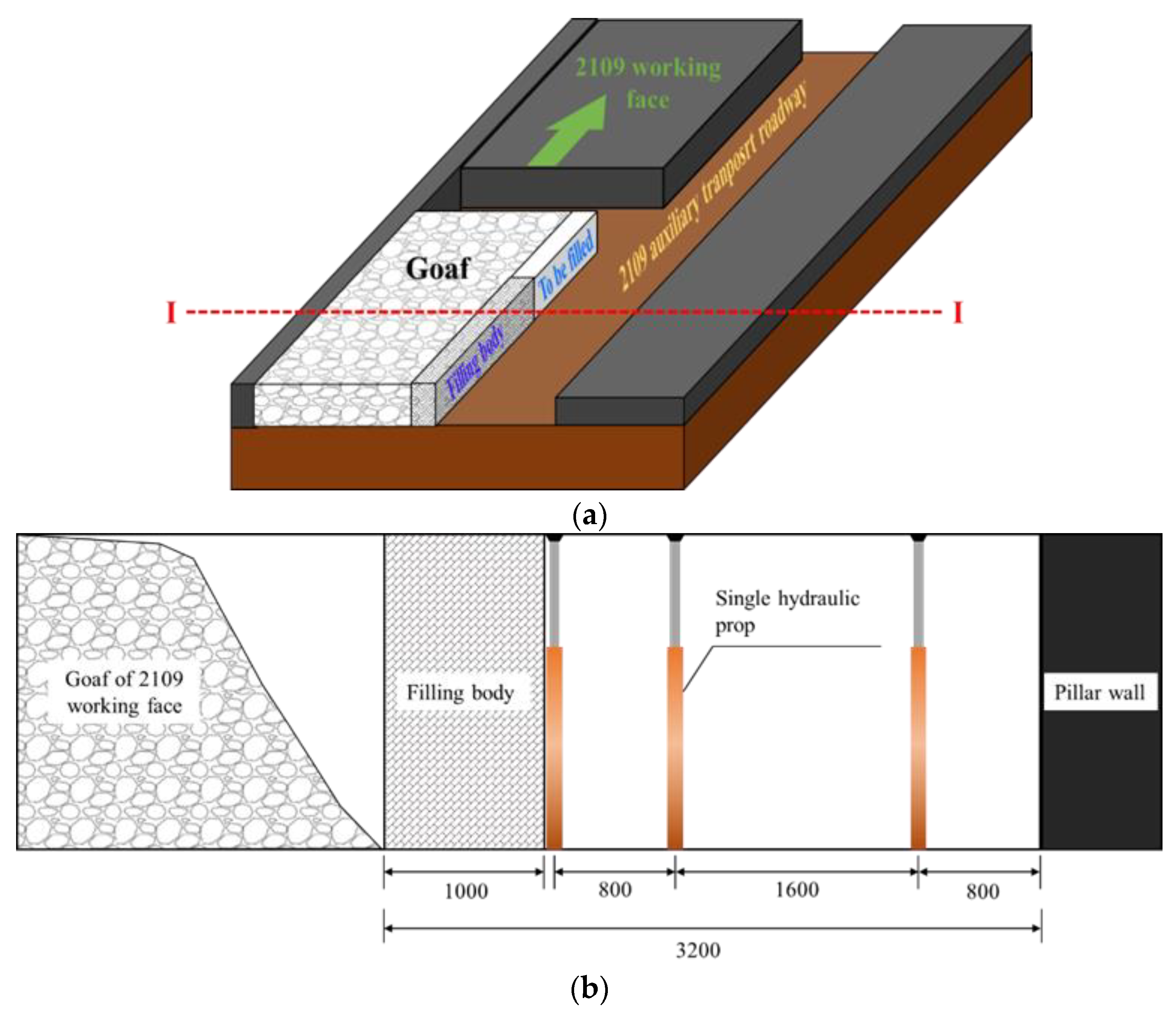 Ijerph 19 03913 g007 550