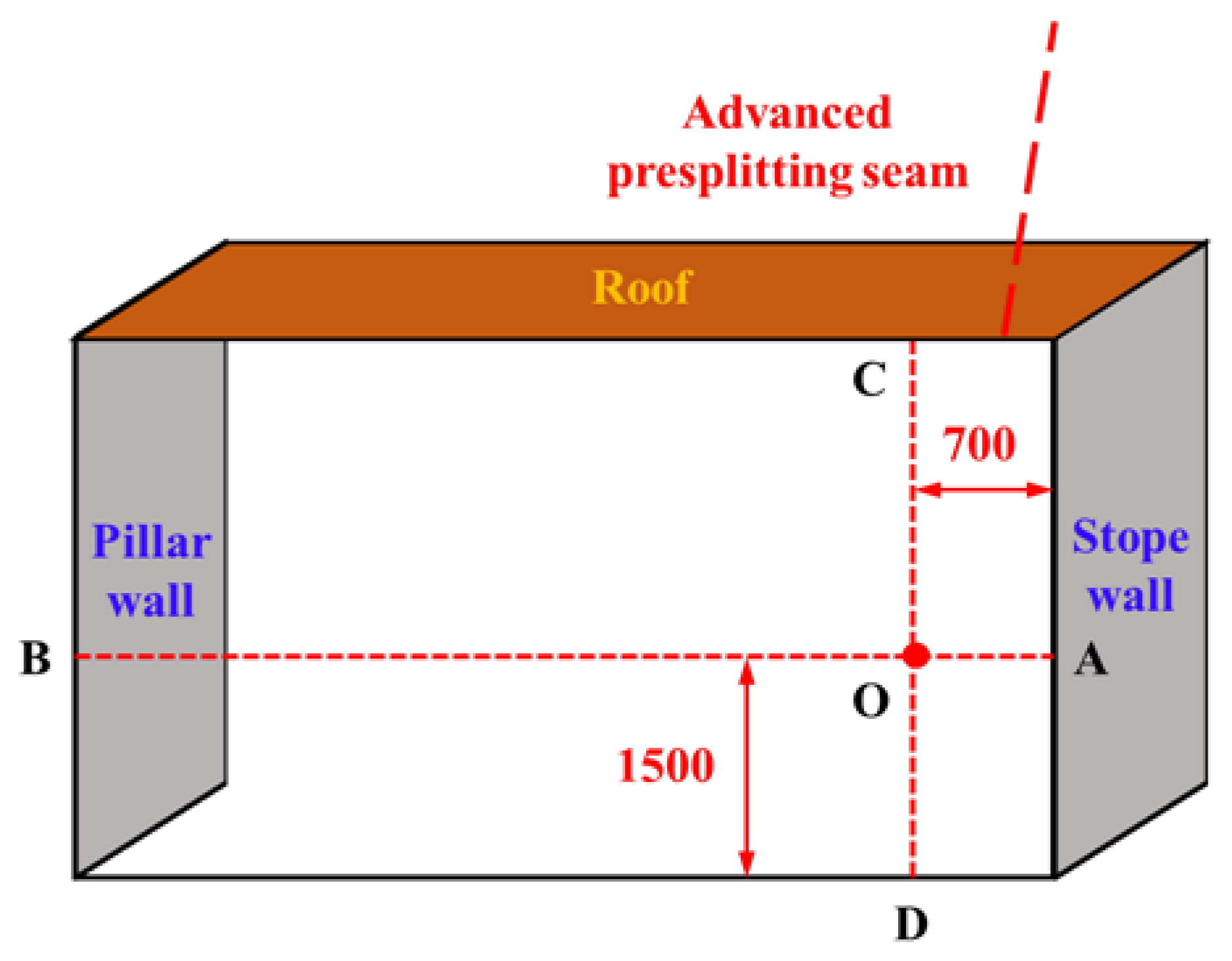 Ijerph 19 03913 g008 550