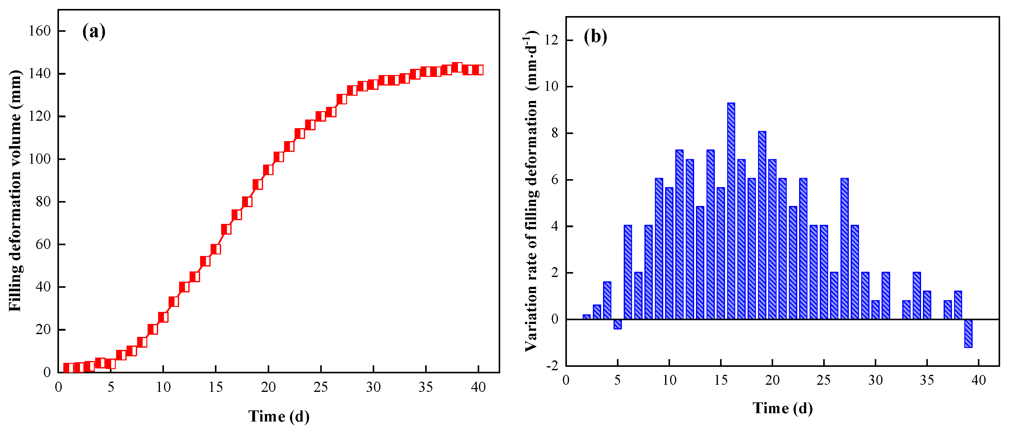 Ijerph 19 03913 g014 550