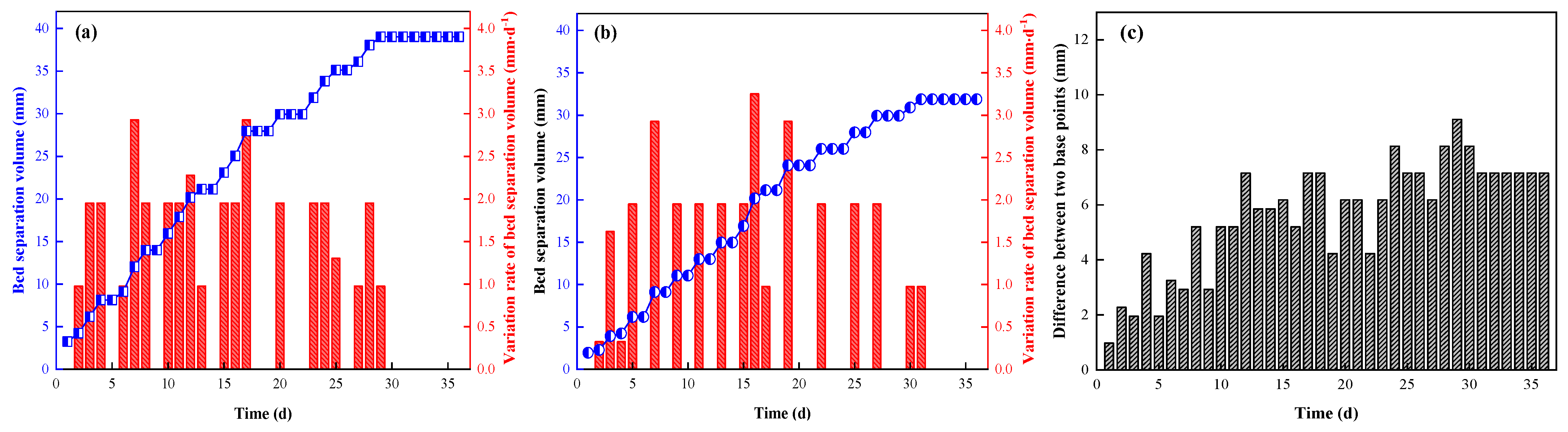 Ijerph 19 03913 g015 550