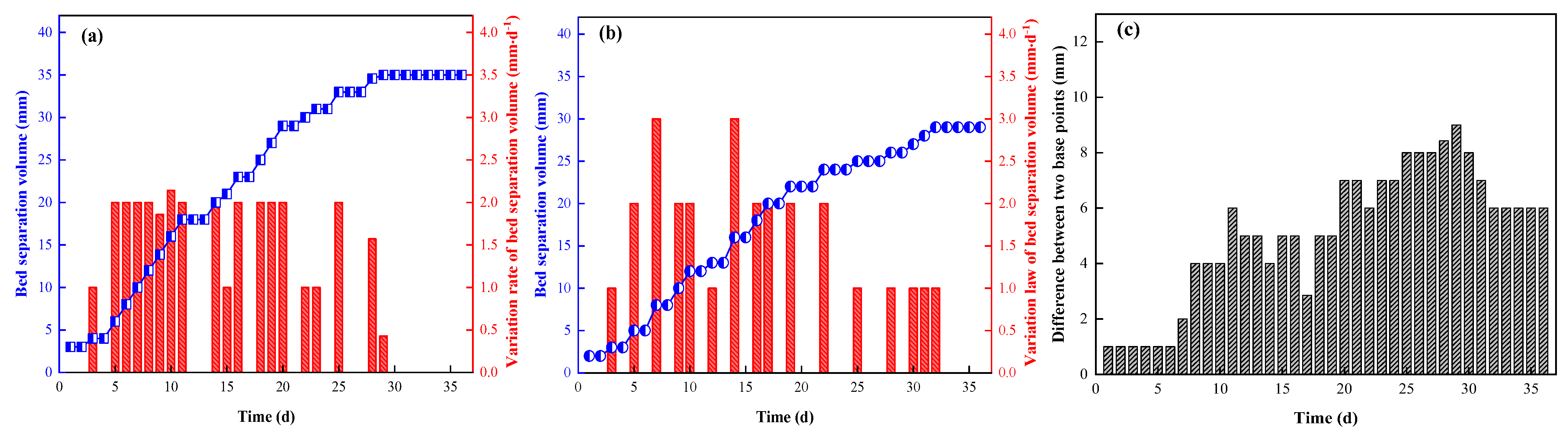 Ijerph 19 03913 g016 550