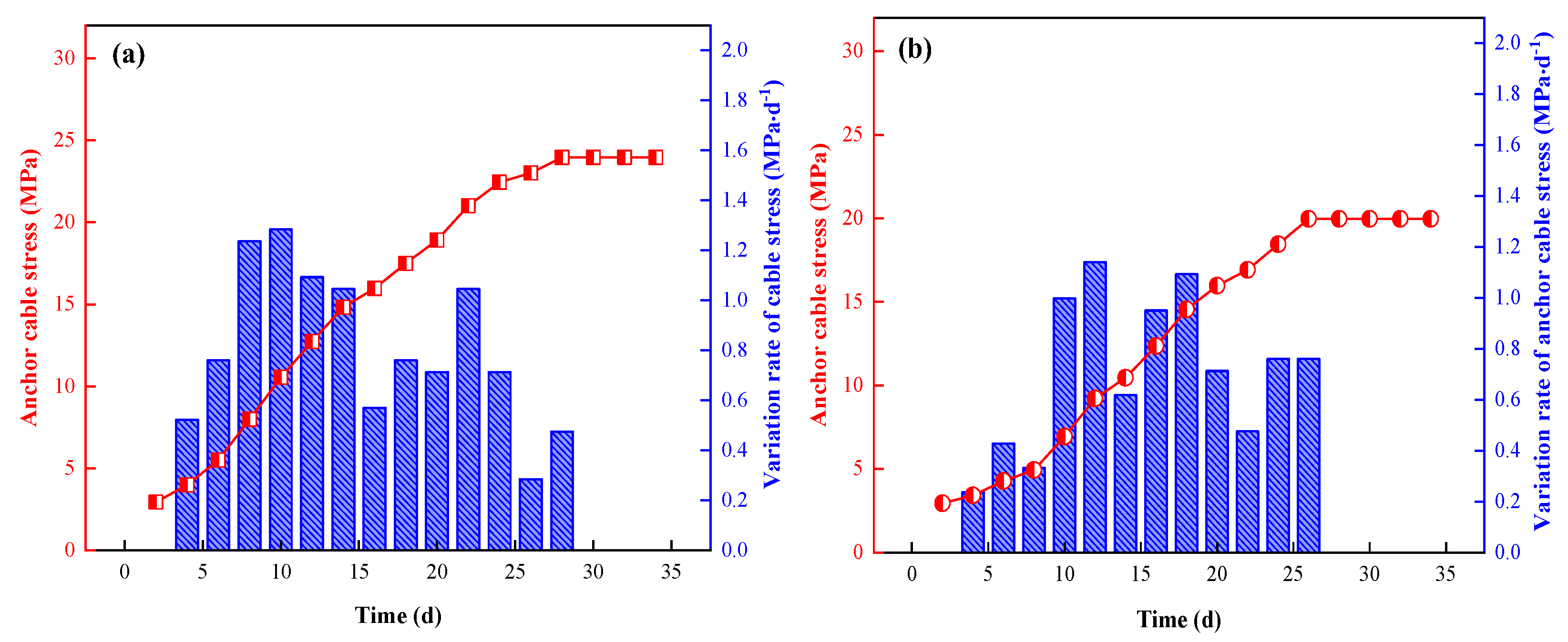 Ijerph 19 03913 g018 550