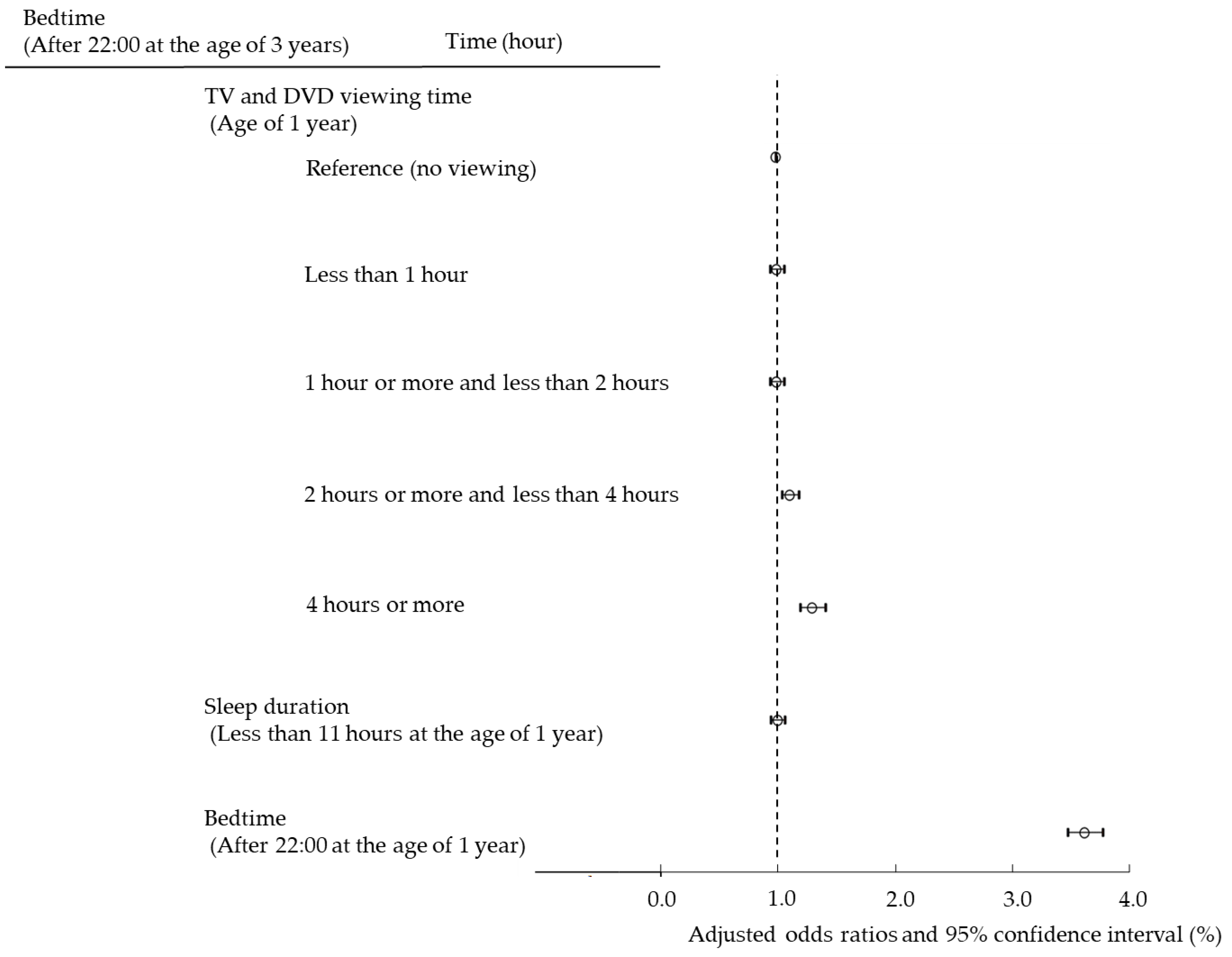 Ijerph 19 03914 g005 550