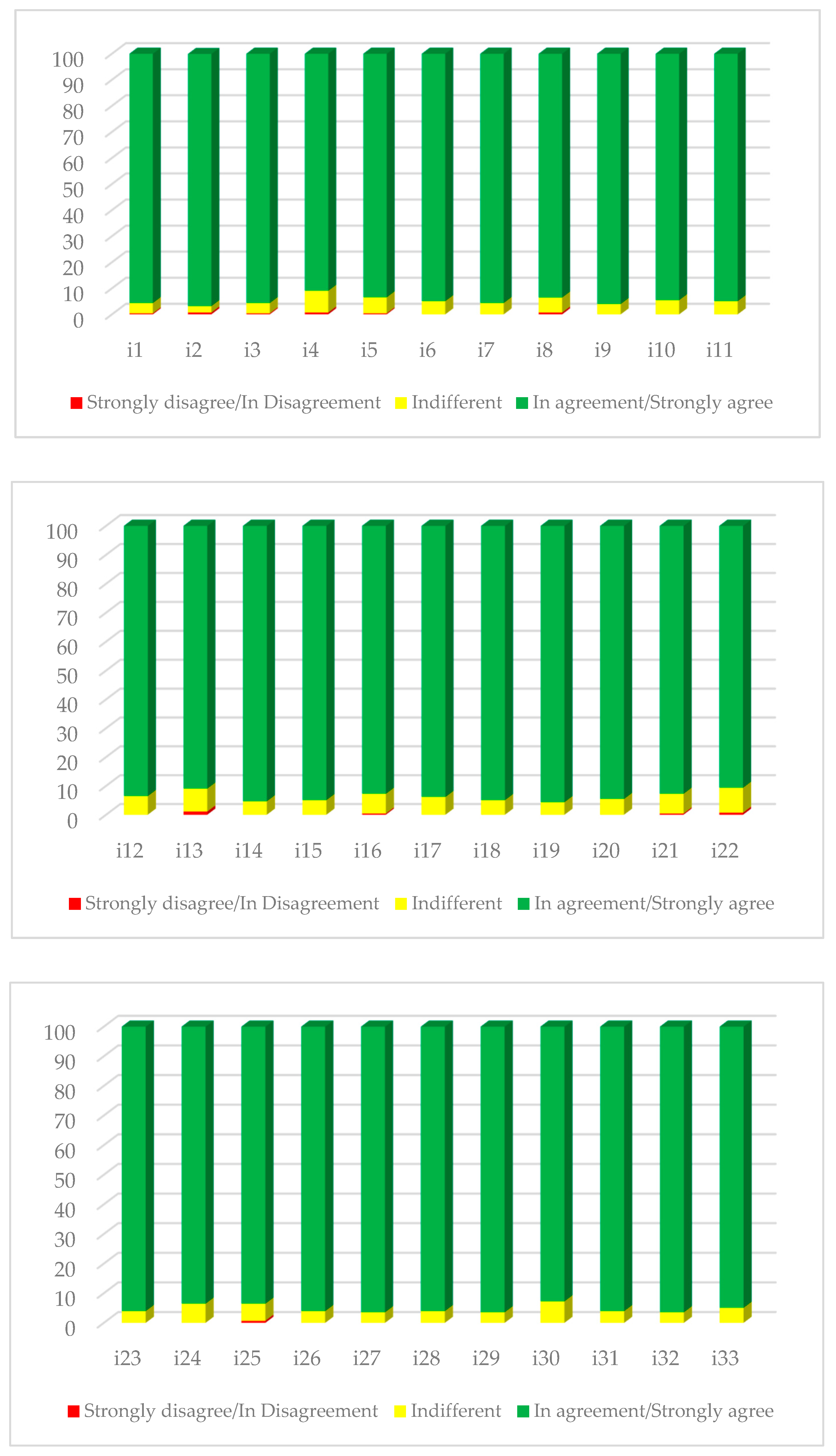 Ijerph 19 03915 g002