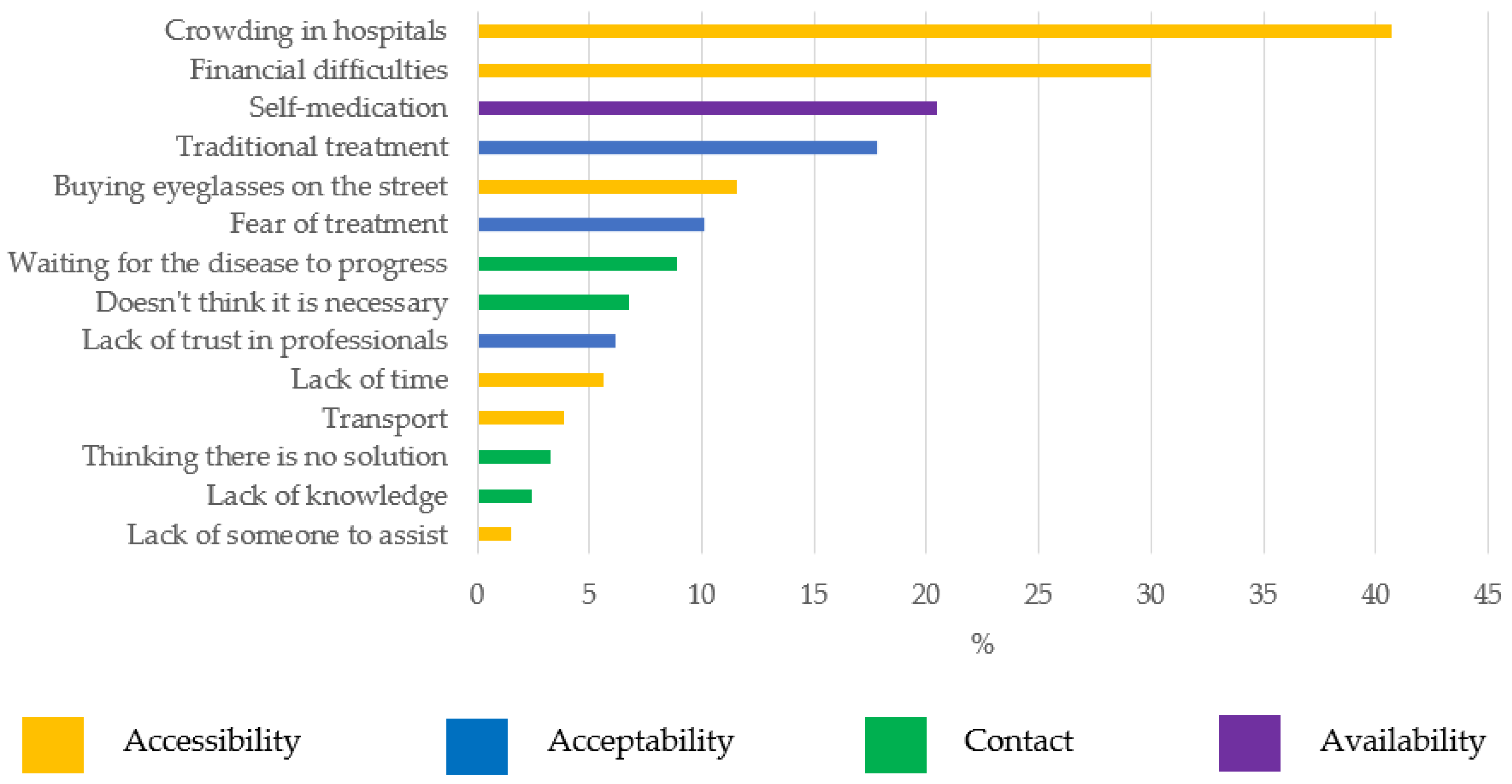 Ijerph 19 03916 g001