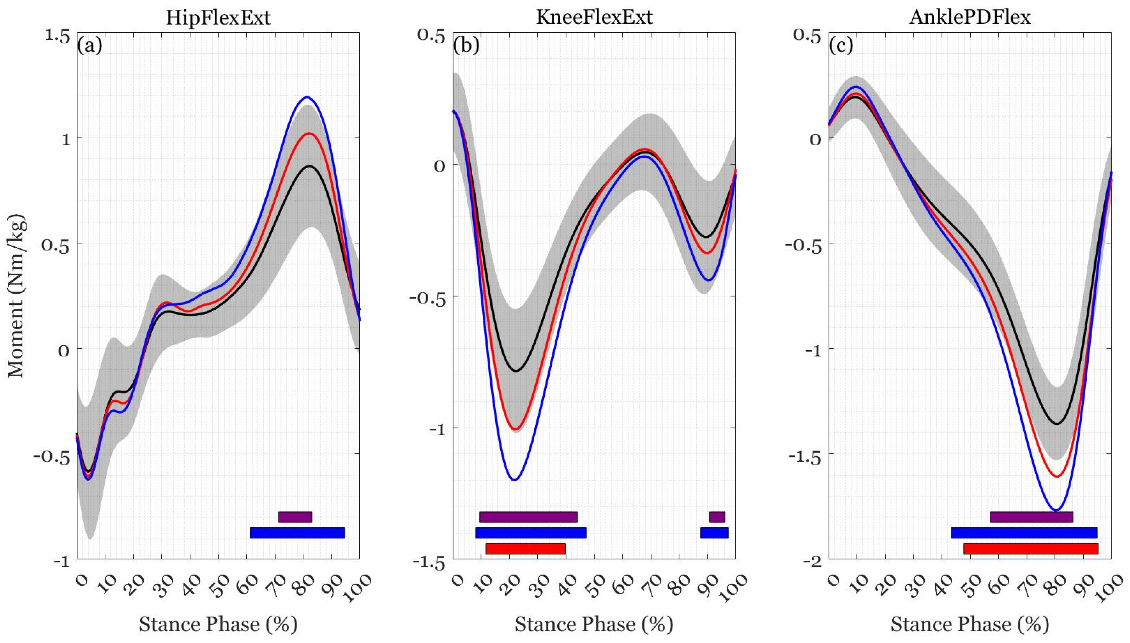 Ijerph 19 03927 g002 550