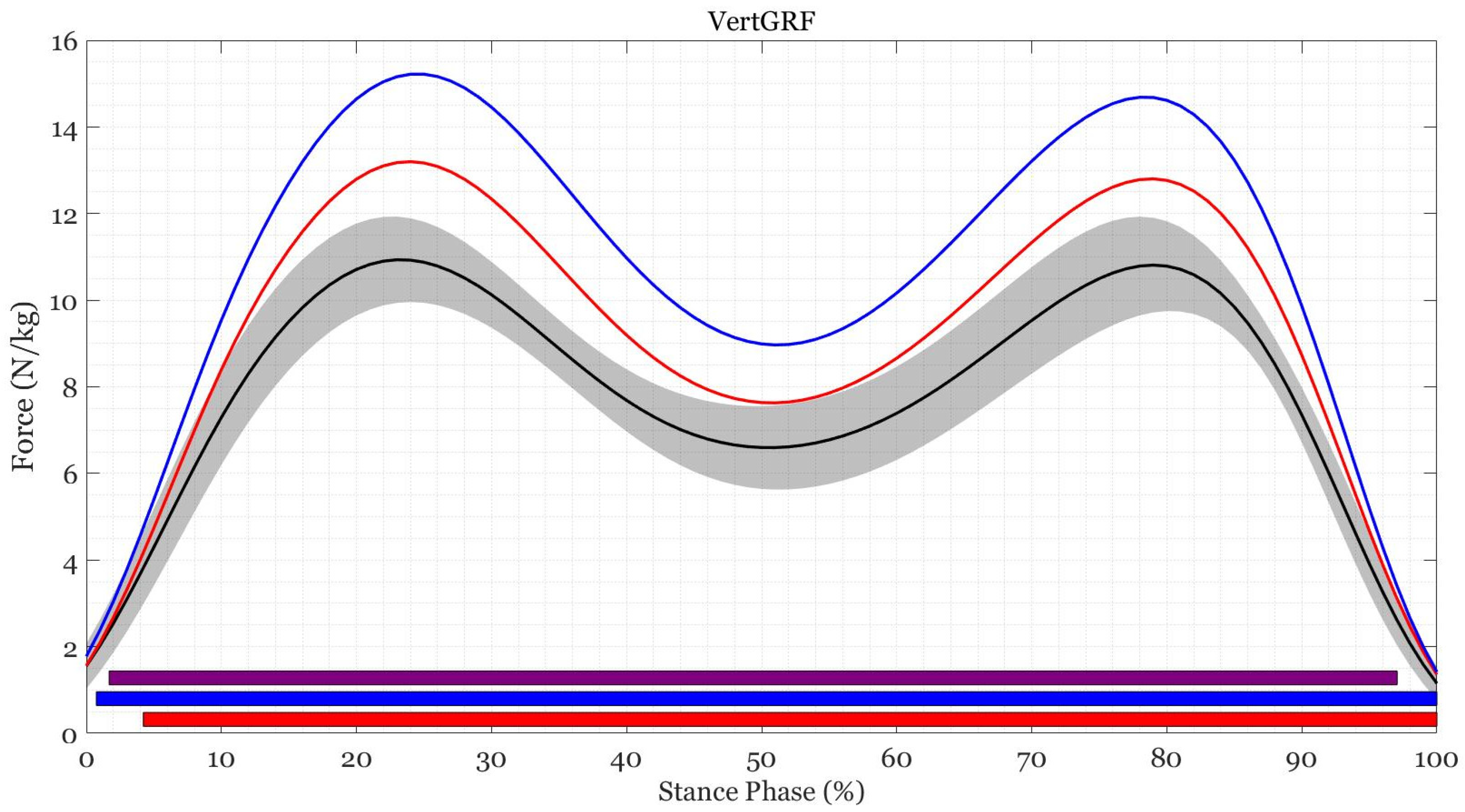 Ijerph 19 03927 g003 550