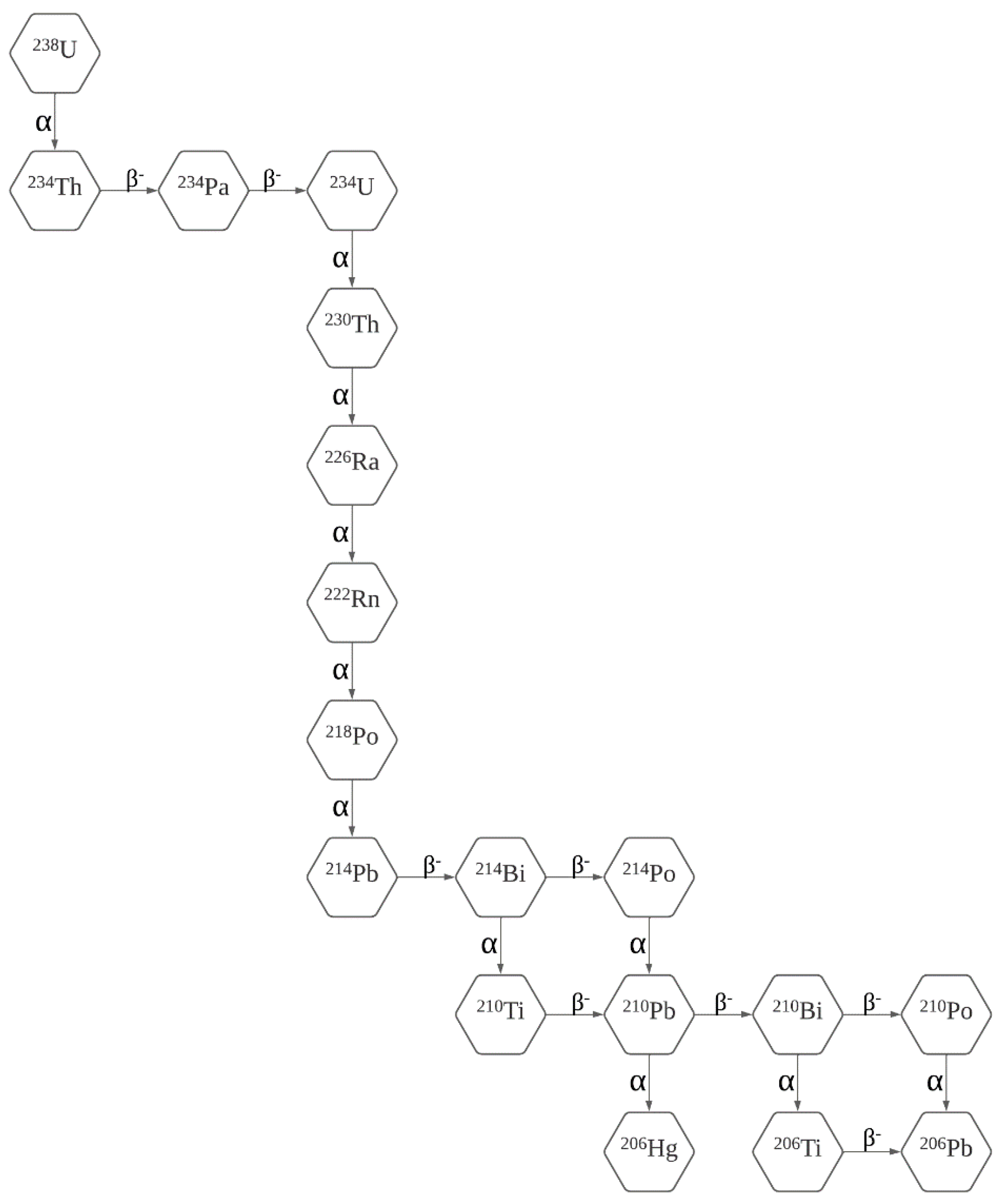 Ijerph 19 03929 g002