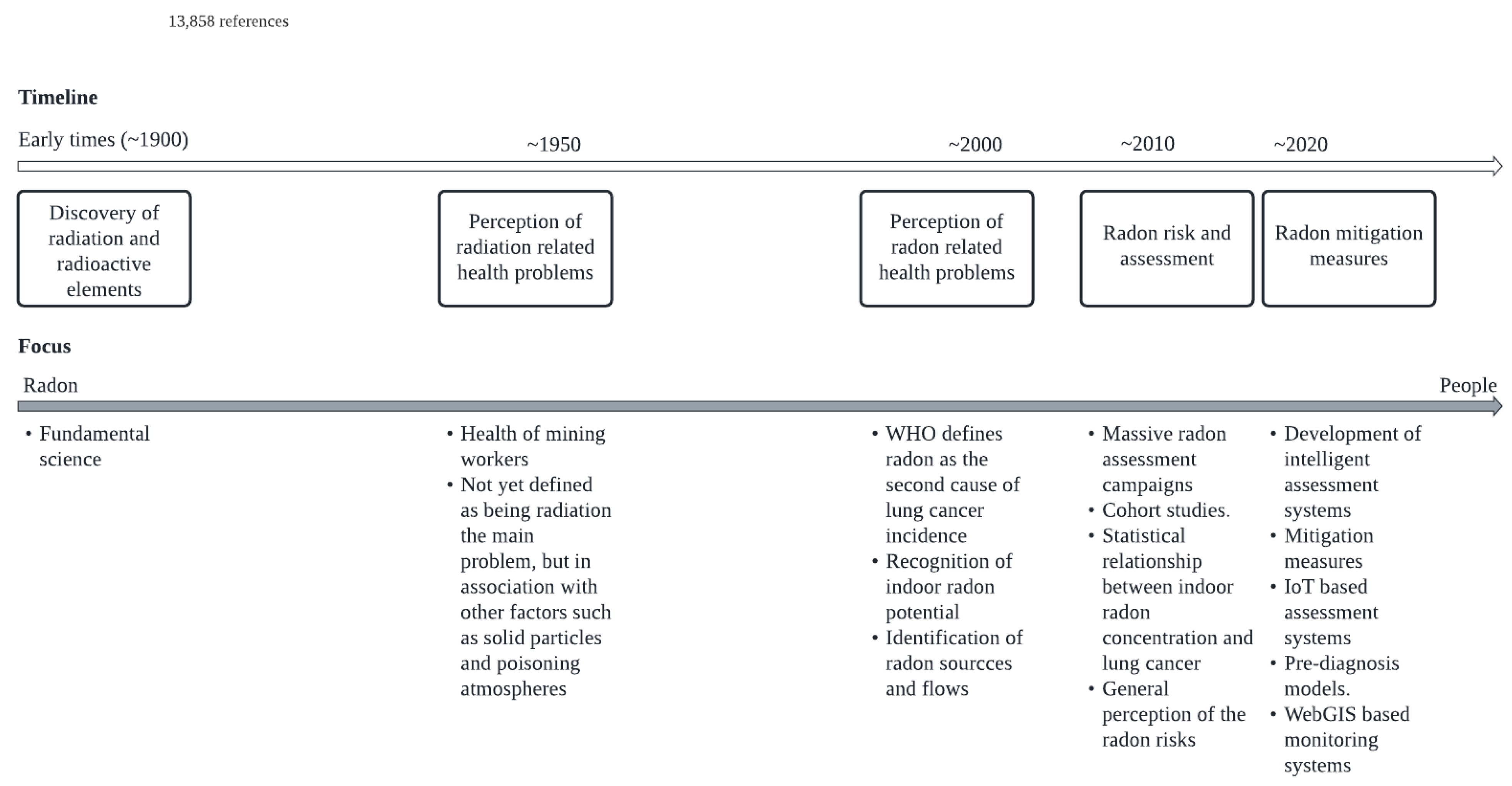 Ijerph 19 03929 g004