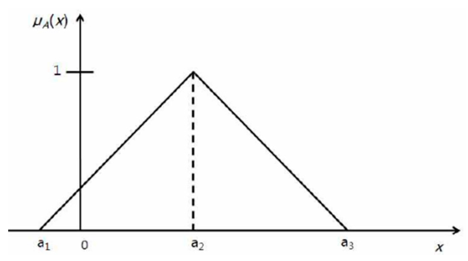 Ijerph 19 03934 g001 550