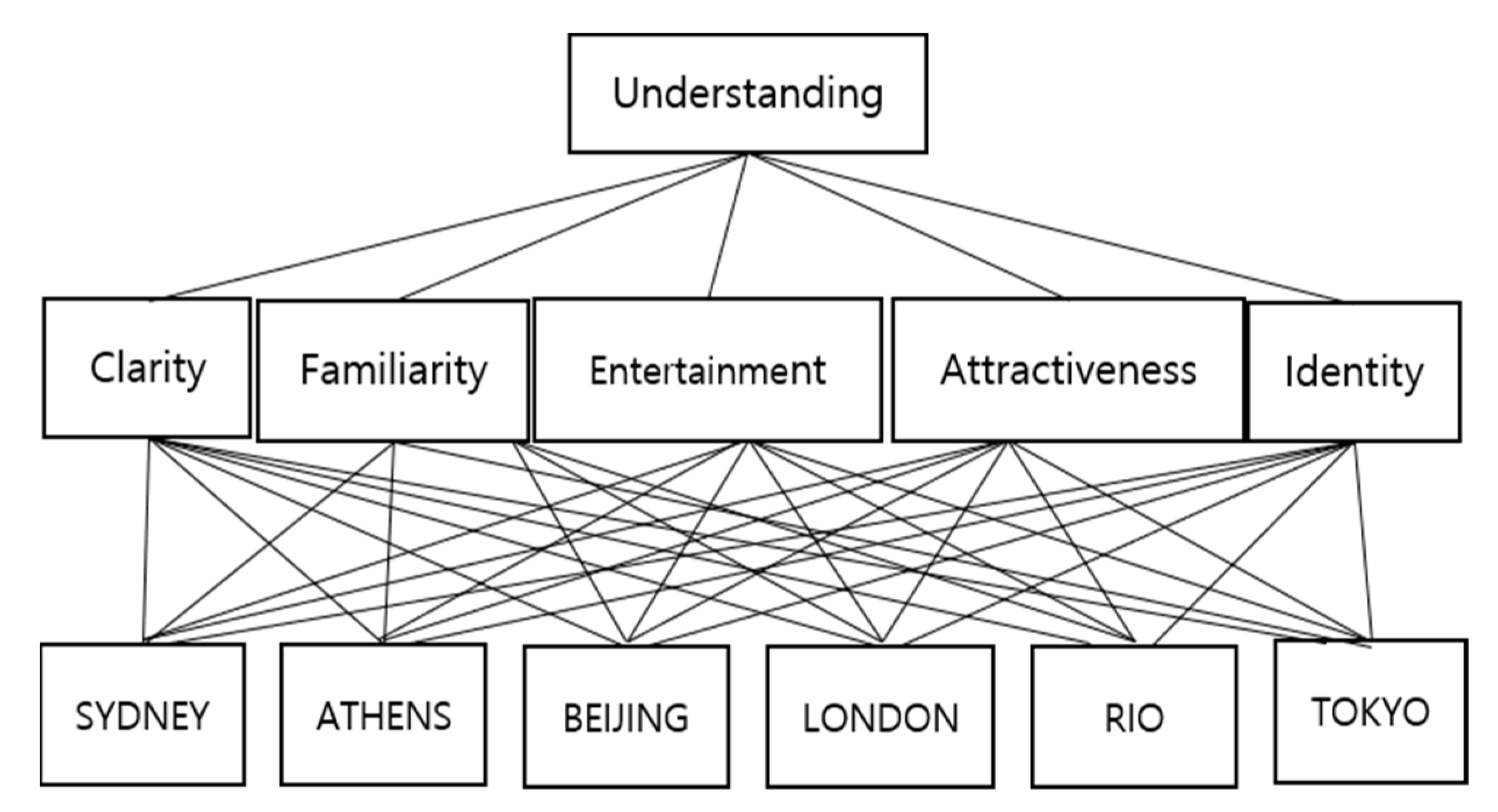 Ijerph 19 03934 g002 550