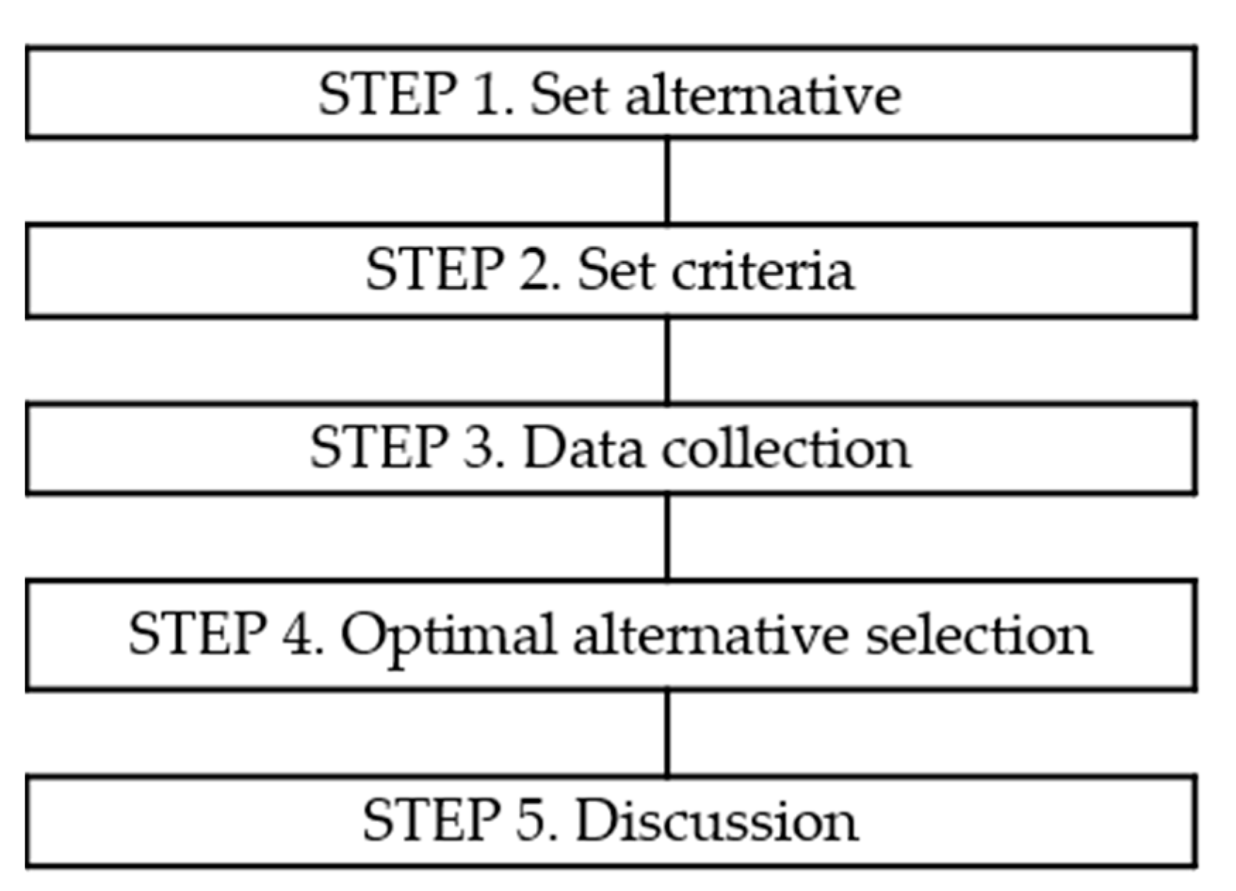 Ijerph 19 03934 g003 550