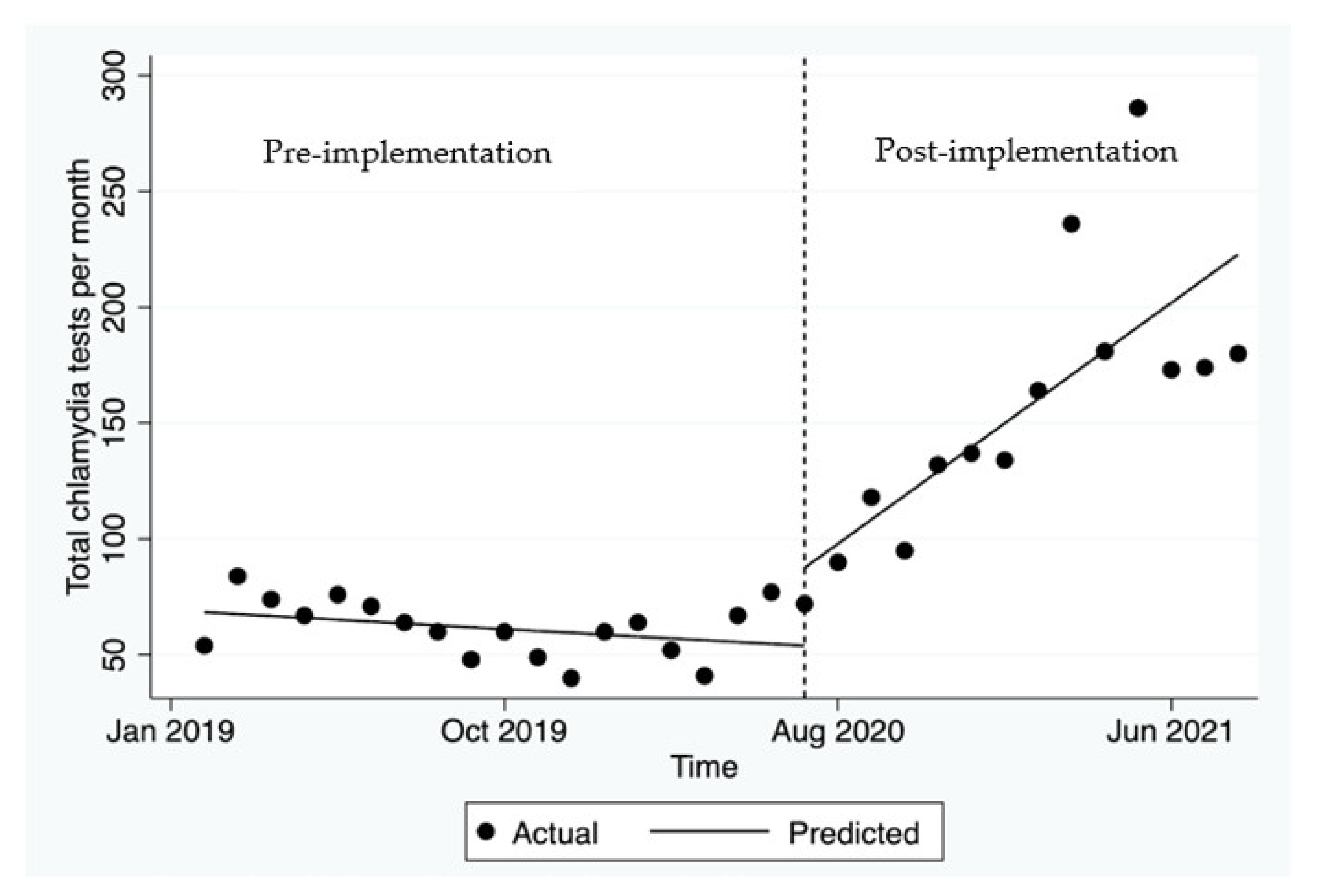 Ijerph 19 03935 g001 550
