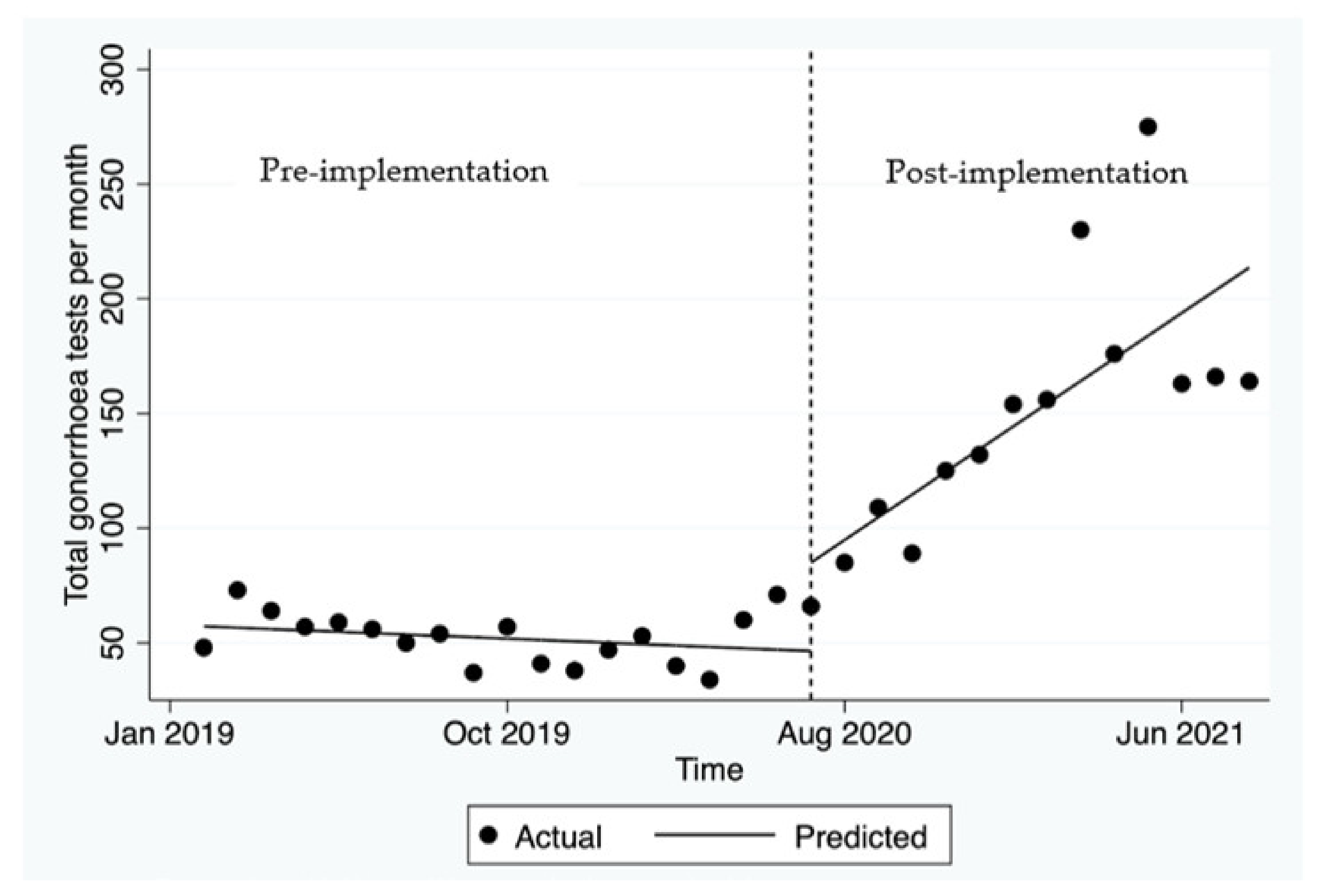Ijerph 19 03935 g002 550