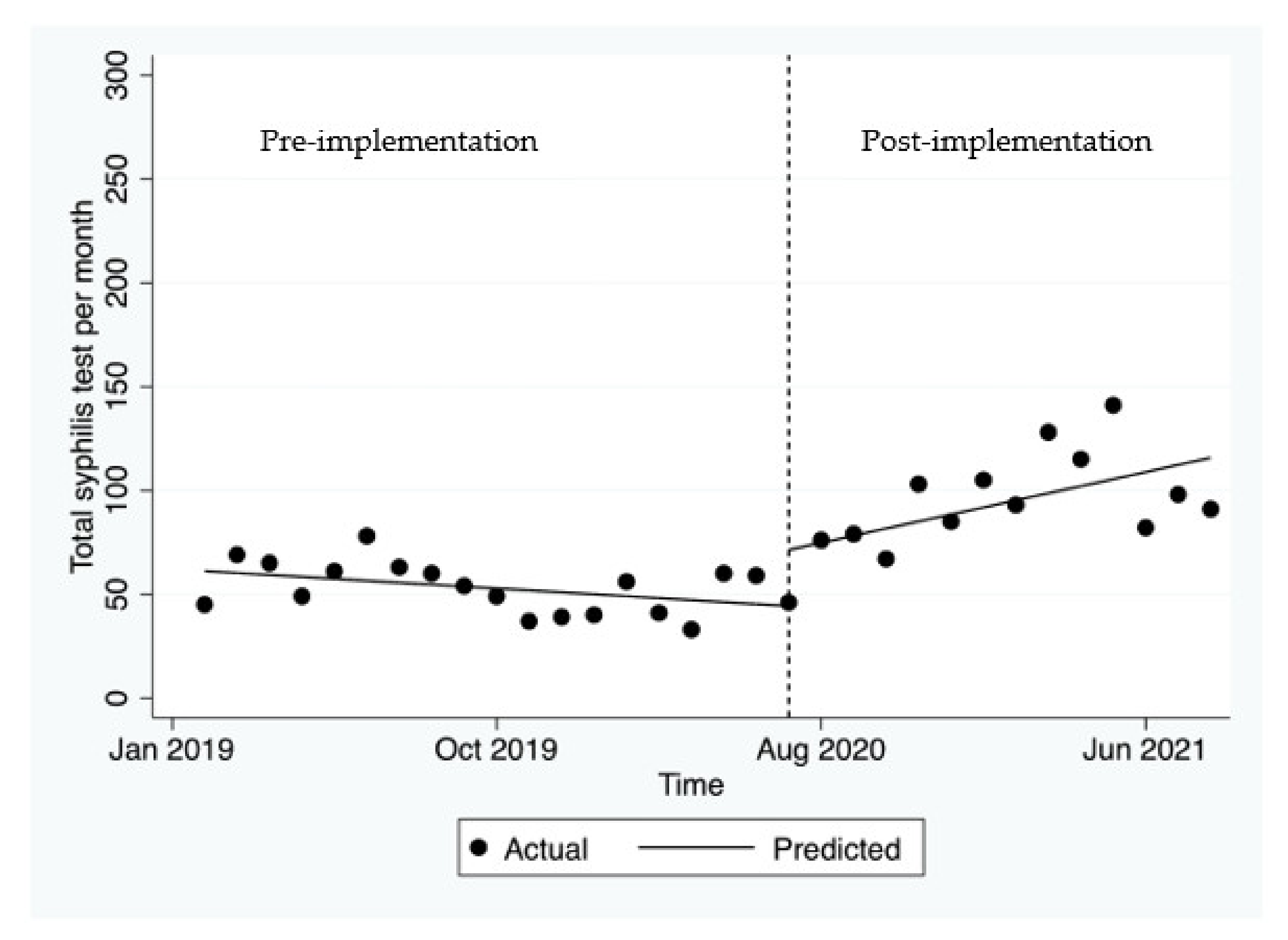 Ijerph 19 03935 g003 550