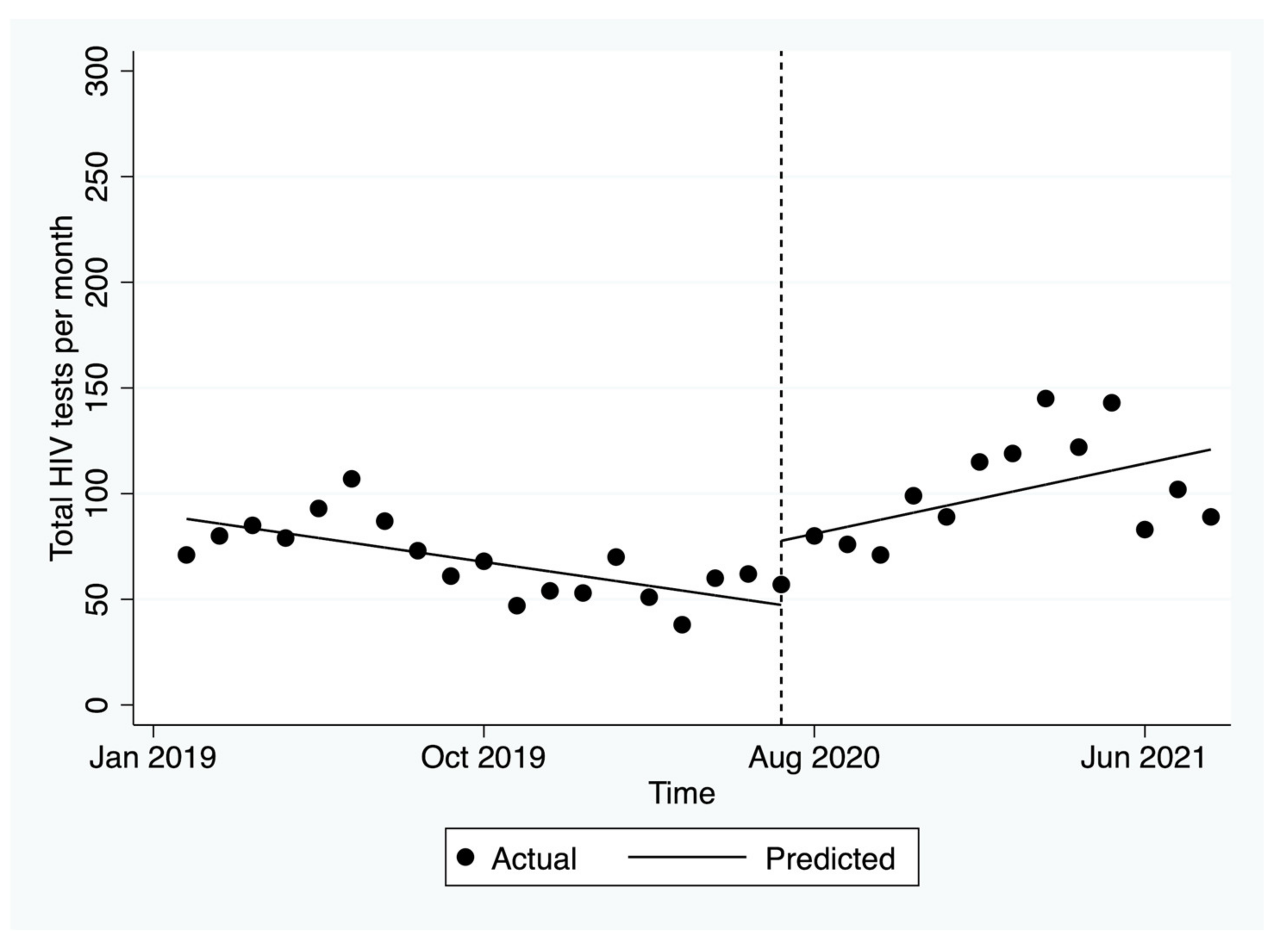 Ijerph 19 03935 g004 550