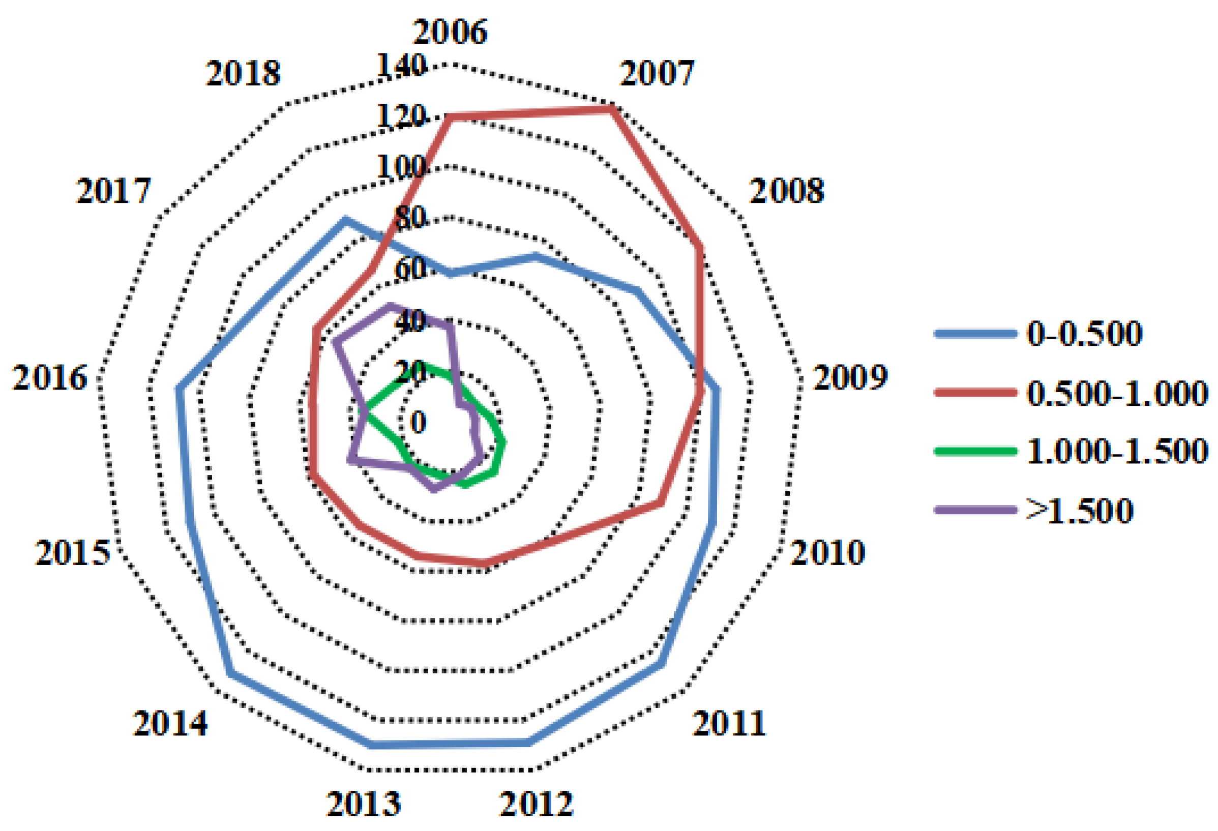 Ijerph 19 03939 g002 550