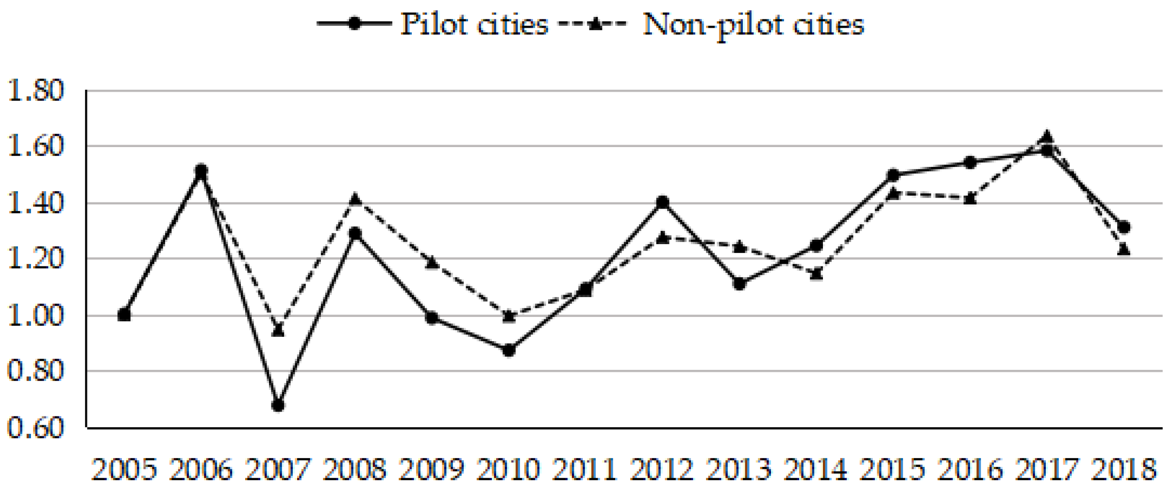 Ijerph 19 03939 g003 550