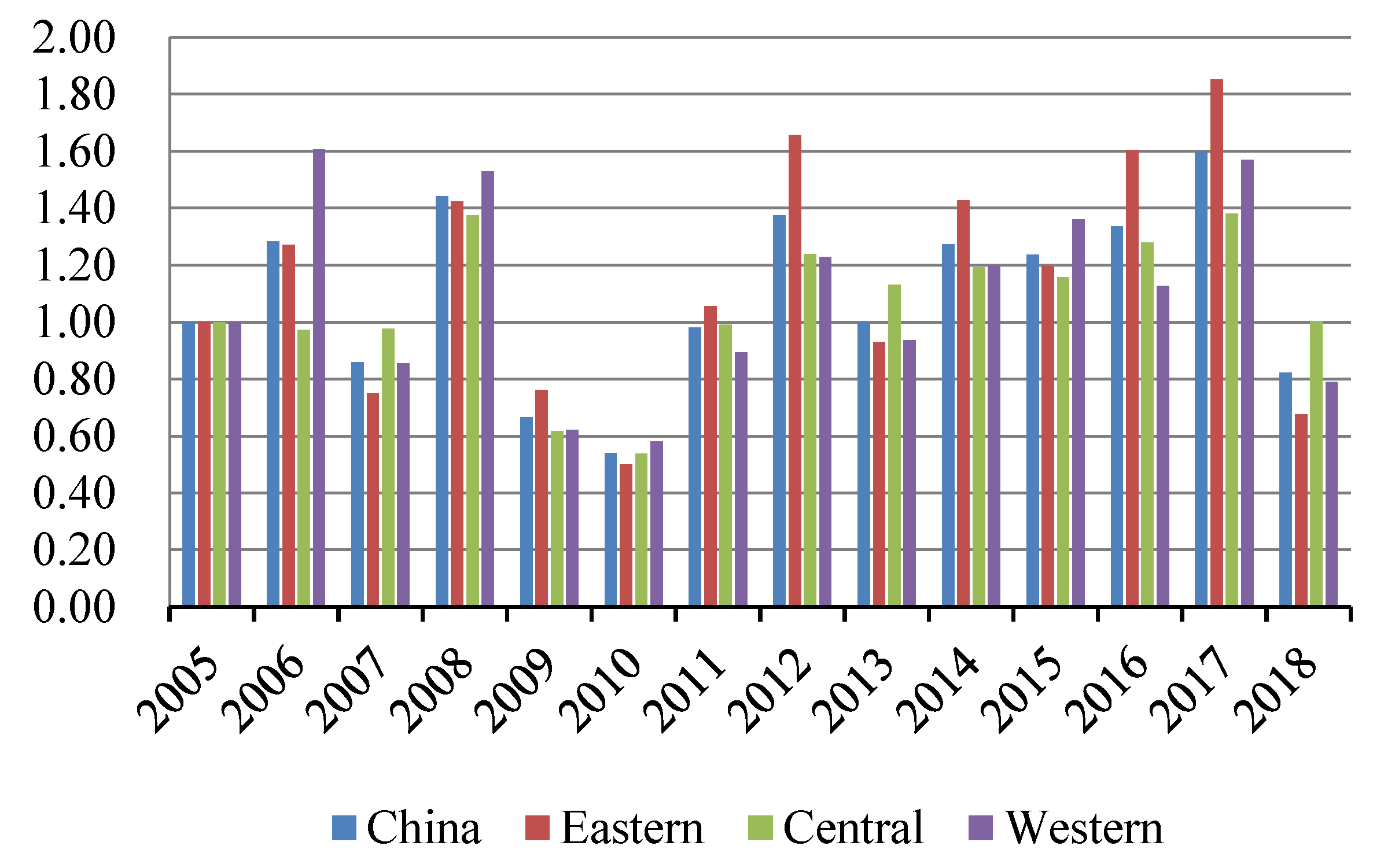 Ijerph 19 03939 g005 550