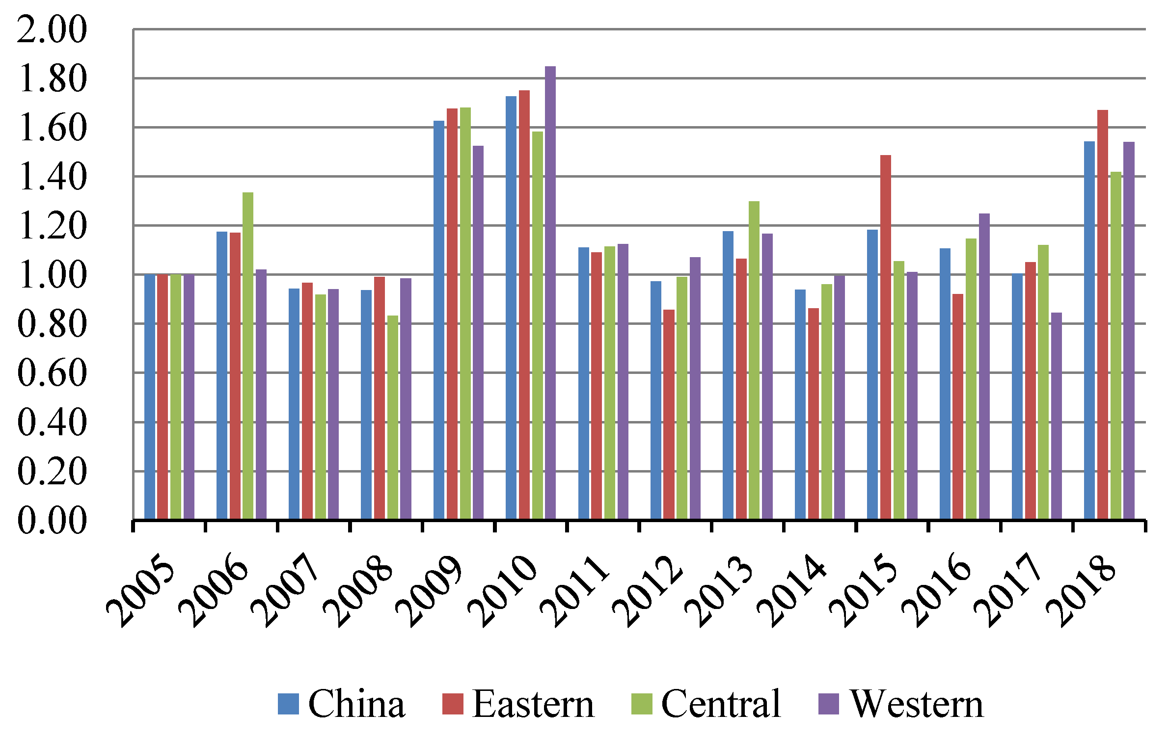 Ijerph 19 03939 g006 550