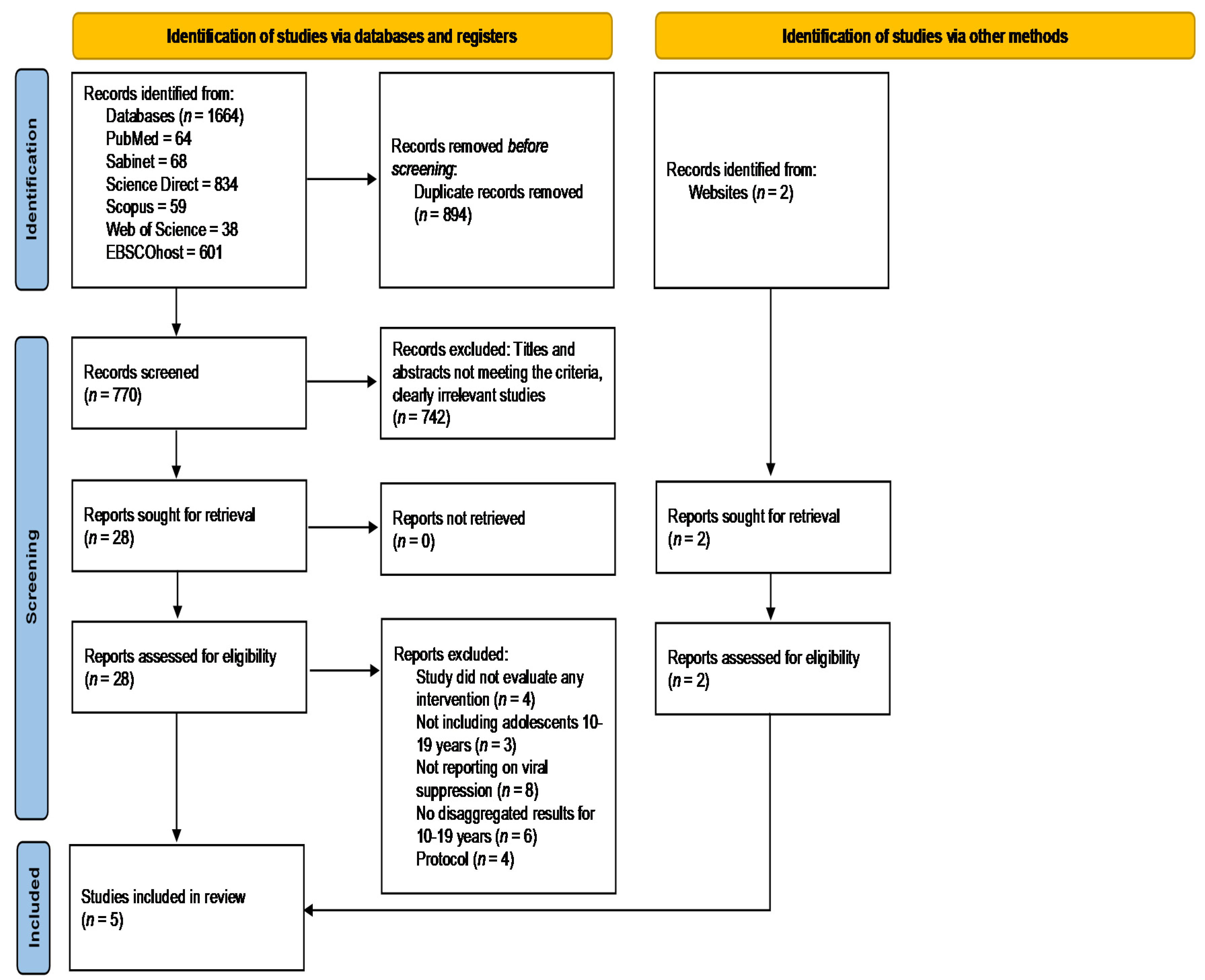 Ijerph 19 03940 g001