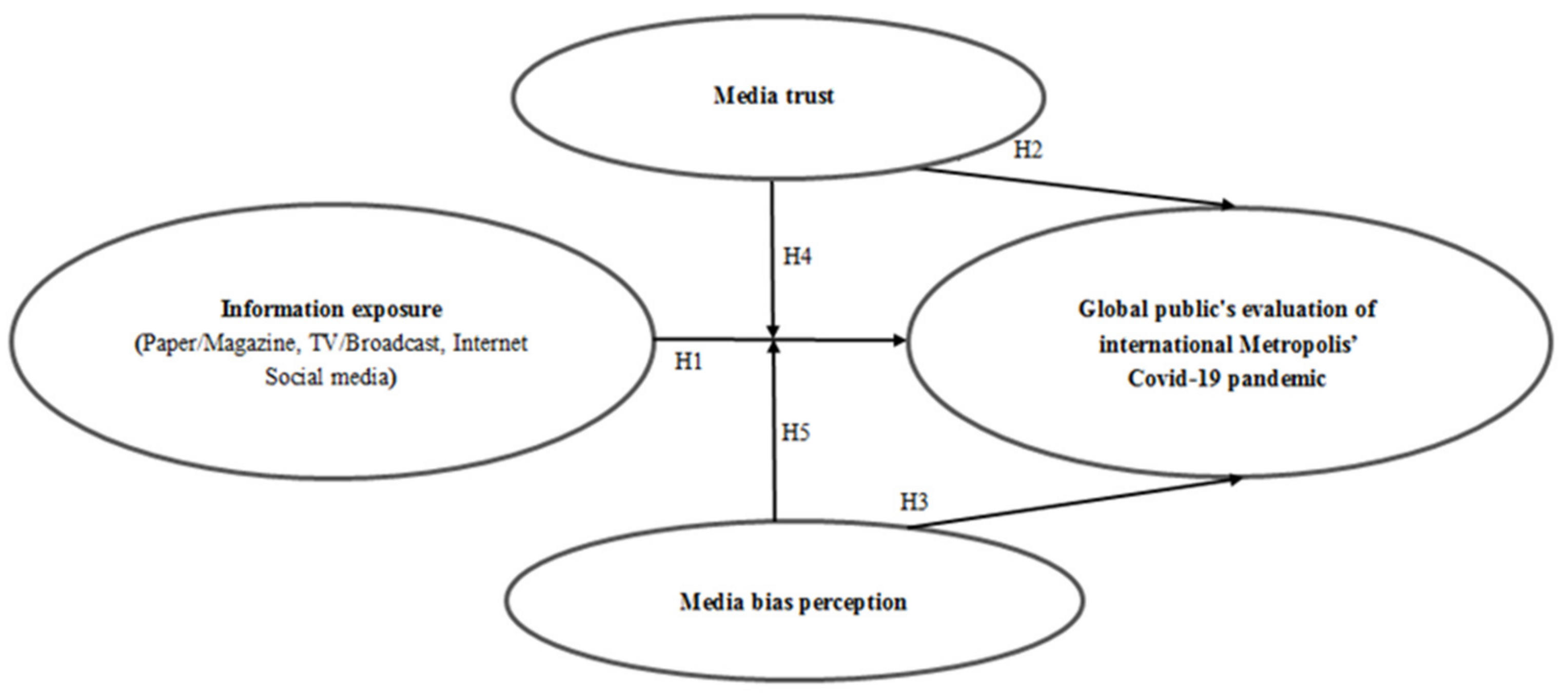 Ijerph 19 03942 g001