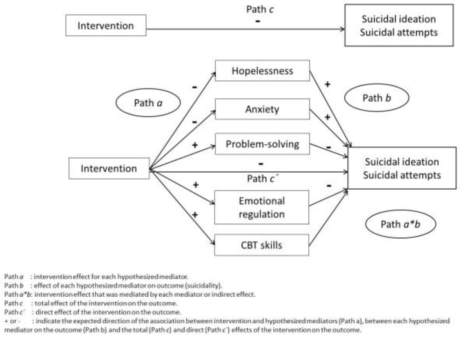 Ijerph 19 03947 g001
