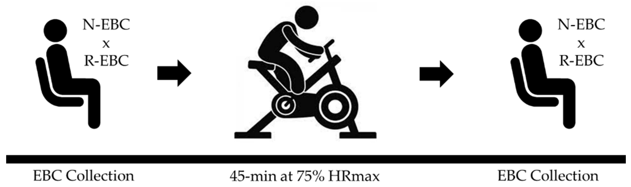 Ijerph 19 03948 g001 550