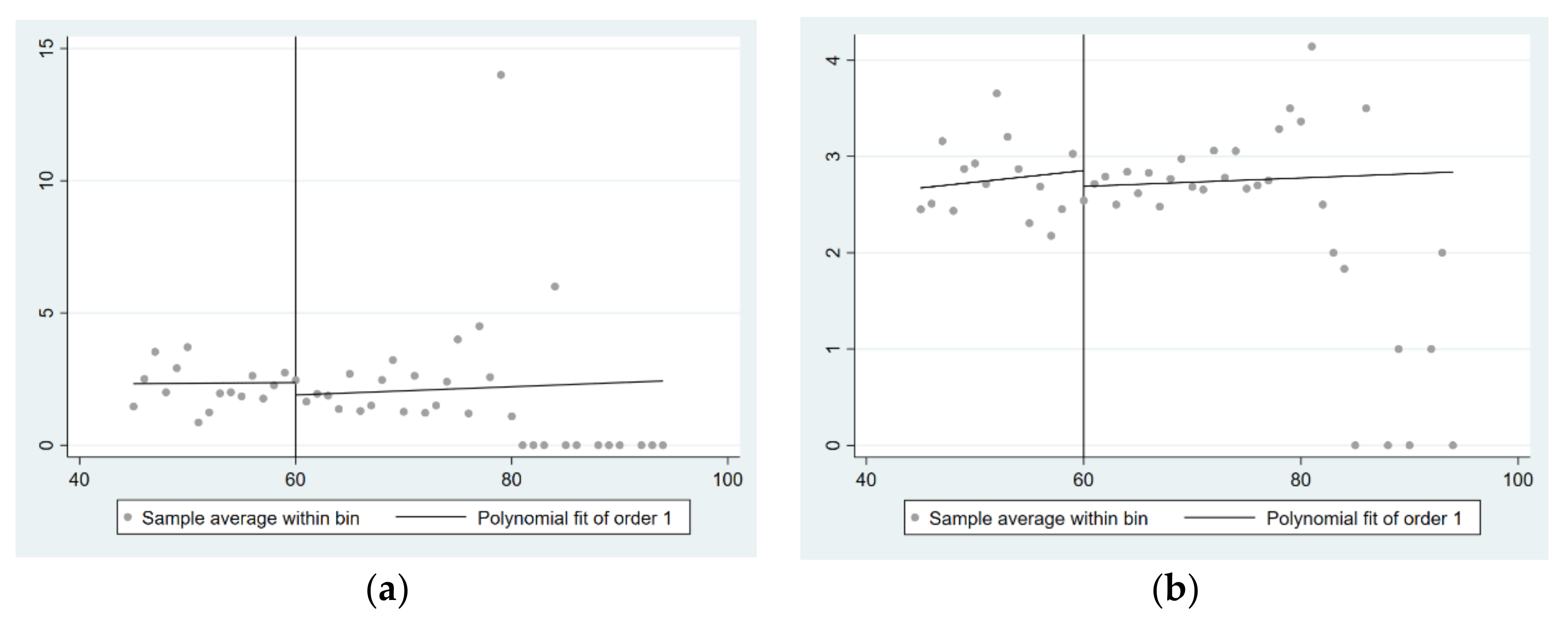 Ijerph 19 03949 g003