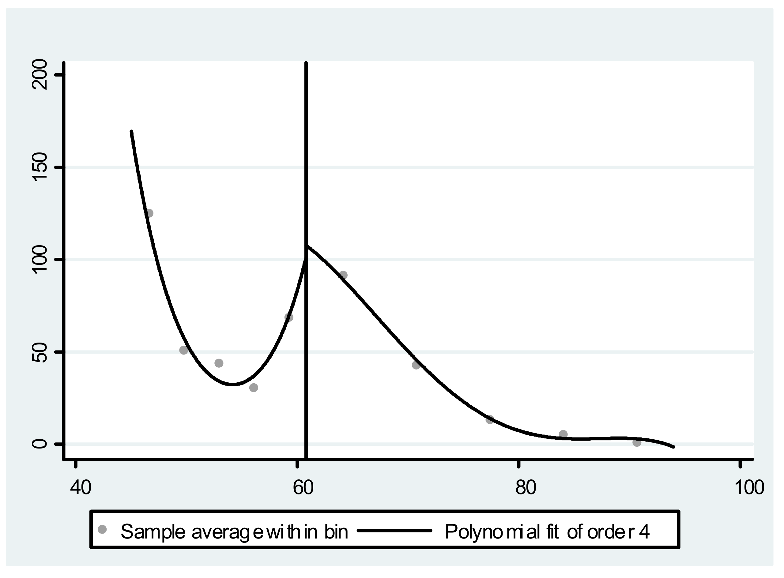 Ijerph 19 03949 g004