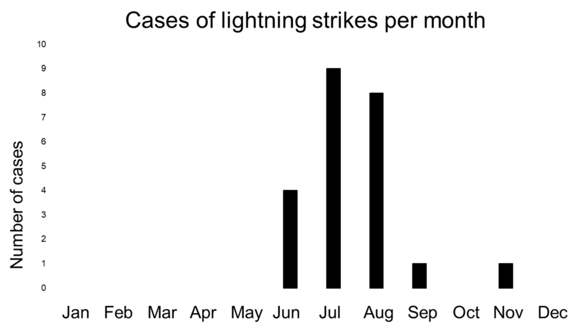 Ijerph 19 03954 g001 550