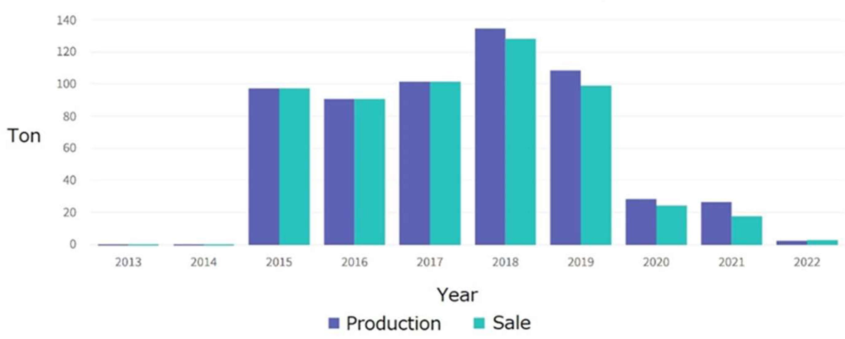 Ijerph 19 03955 g003