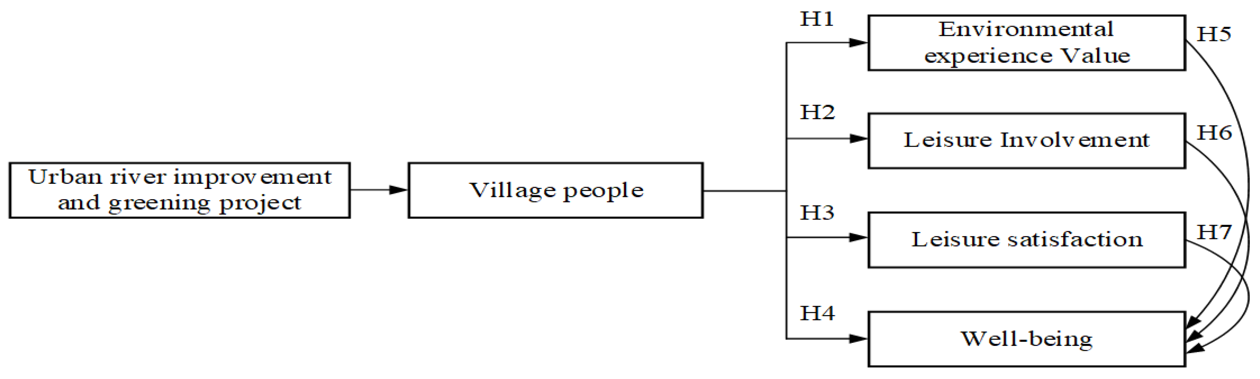 Ijerph 19 03958 g002 550