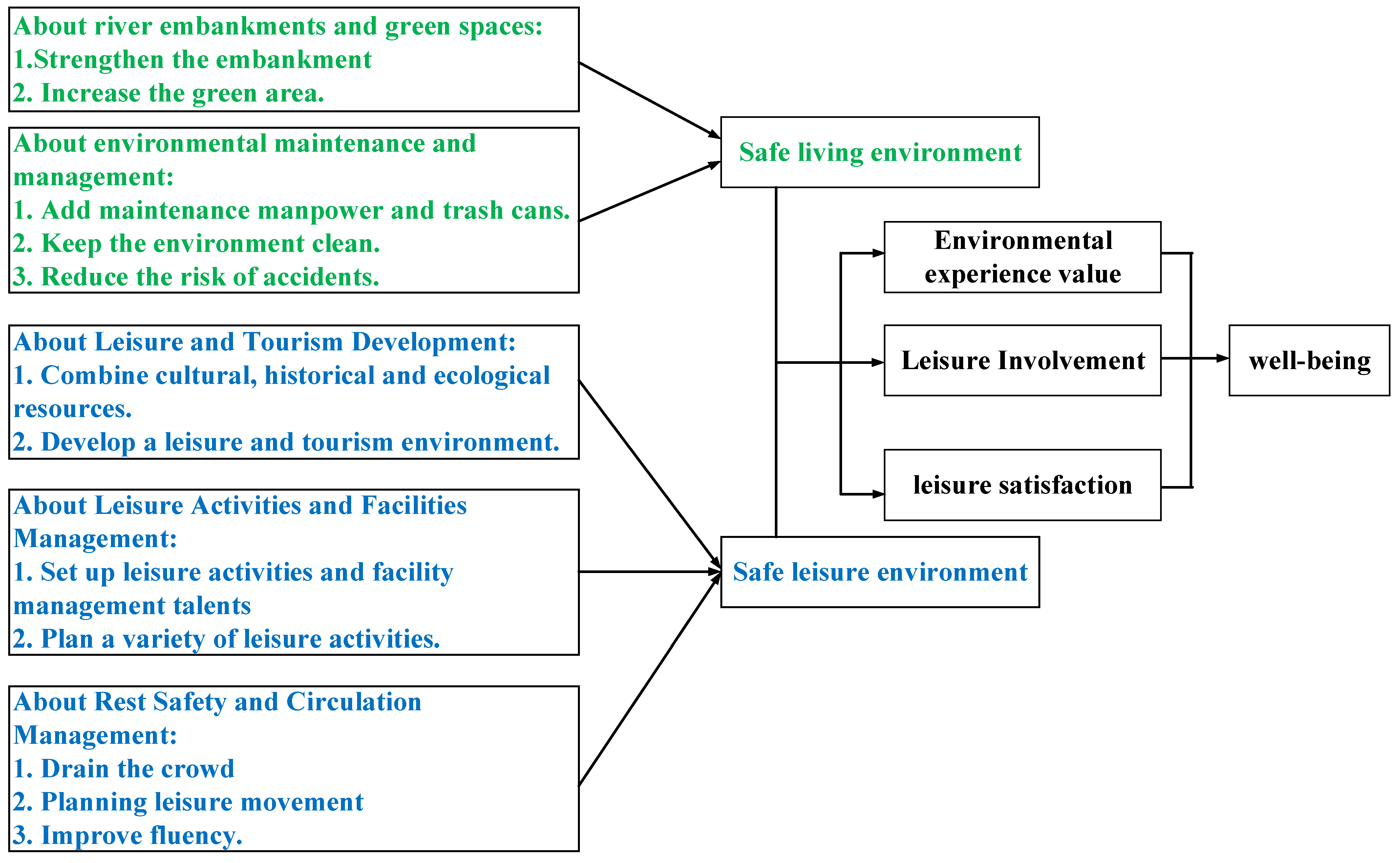 Ijerph 19 03958 g003 550