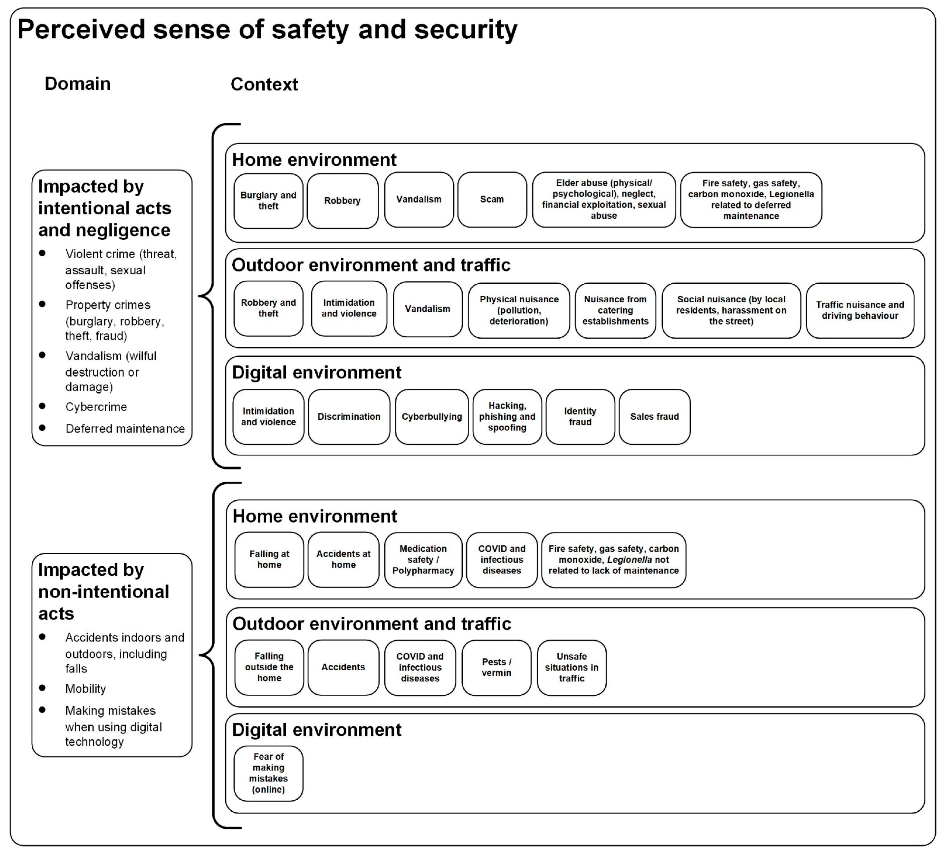 Ijerph 19 03960 g002 550