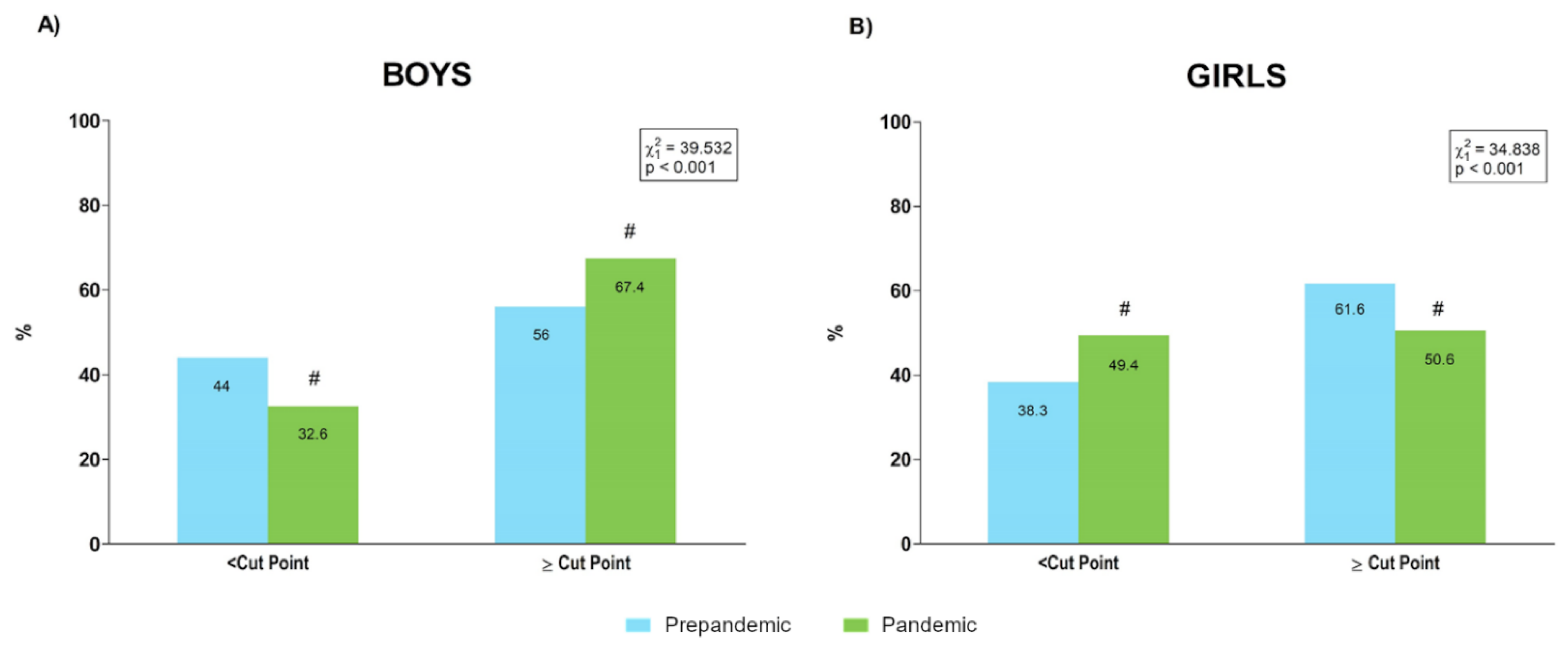 Ijerph 19 03963 g007 550