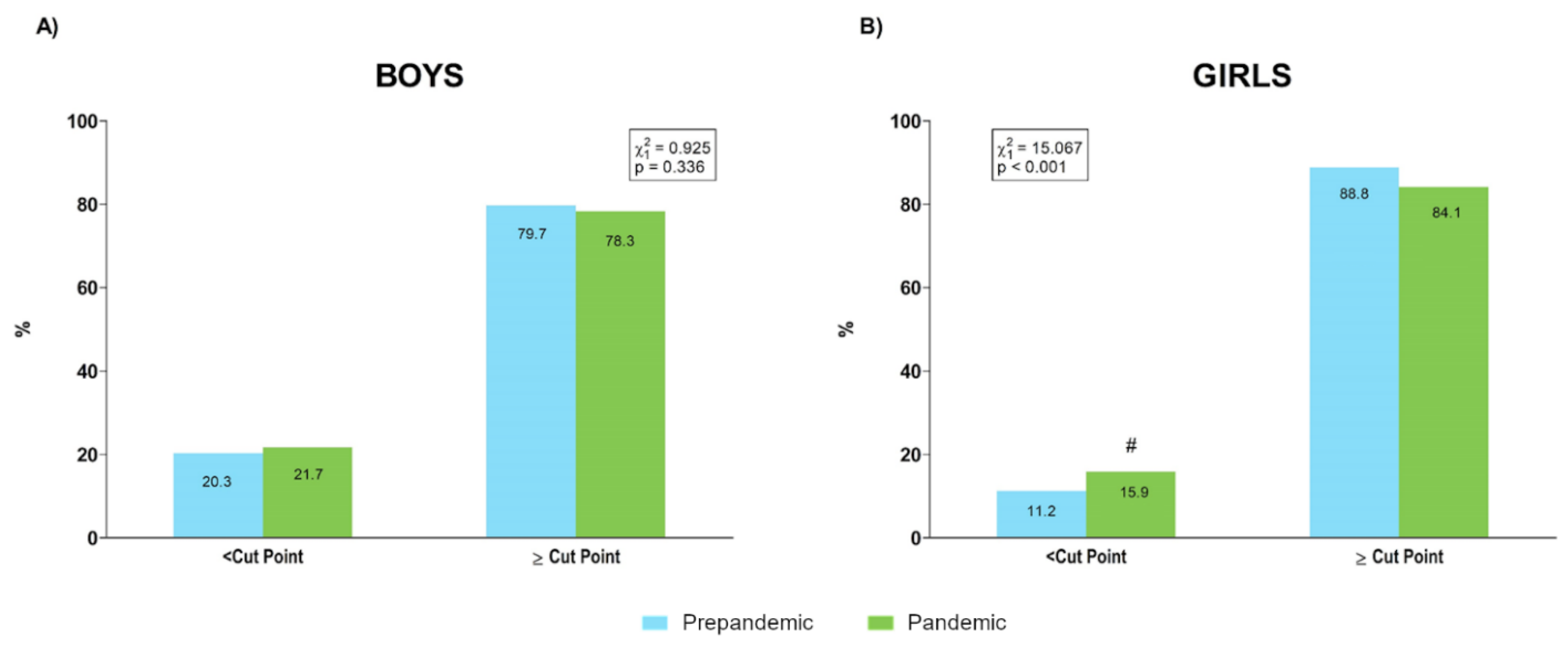 Ijerph 19 03963 g008 550