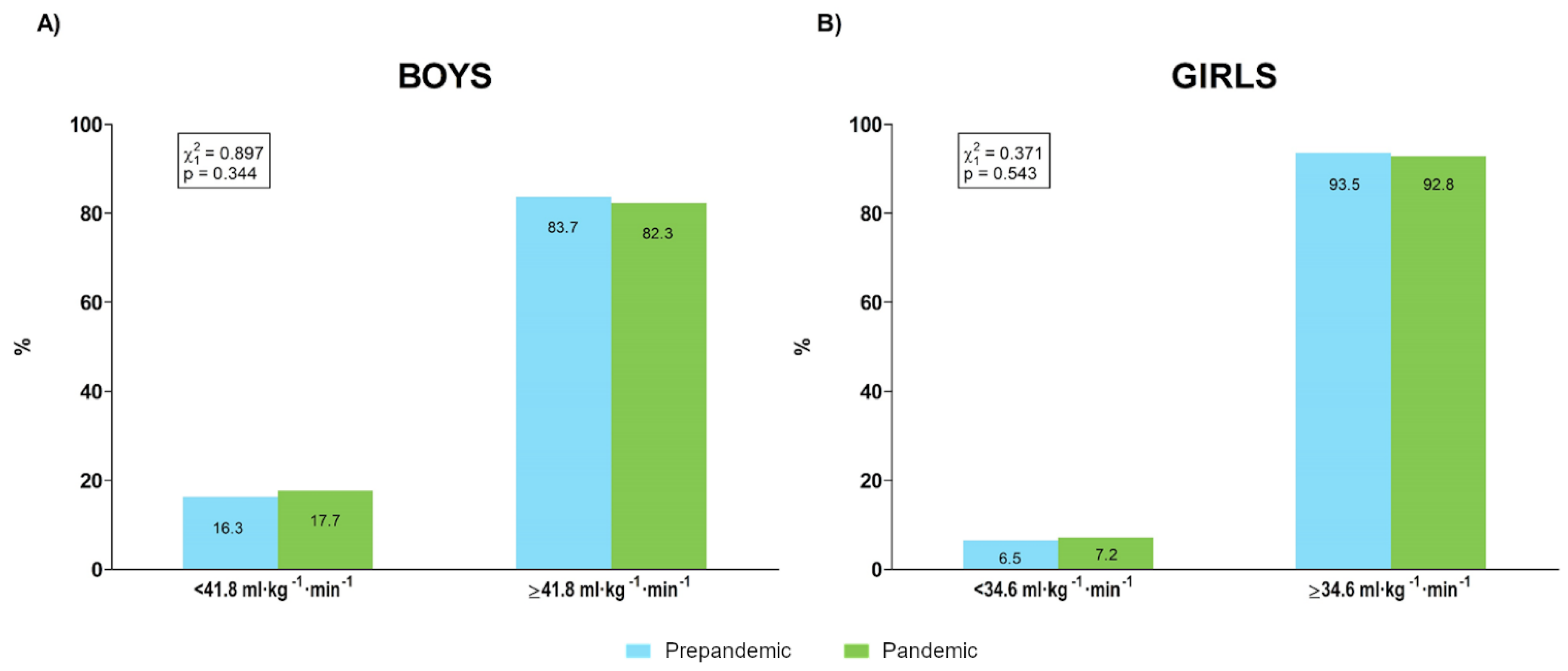 Ijerph 19 03963 g009 550