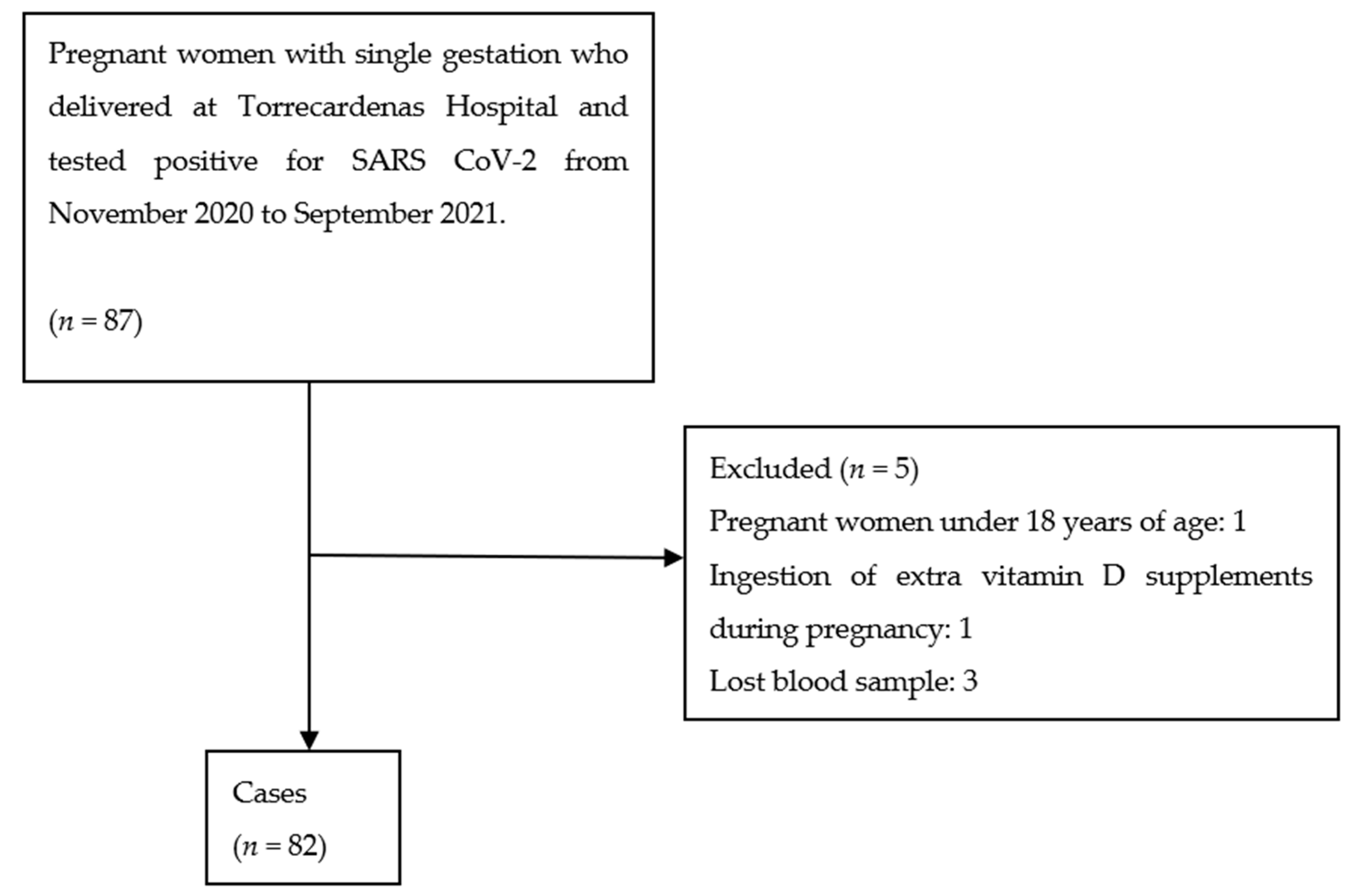 Ijerph 19 03965 sch001 550