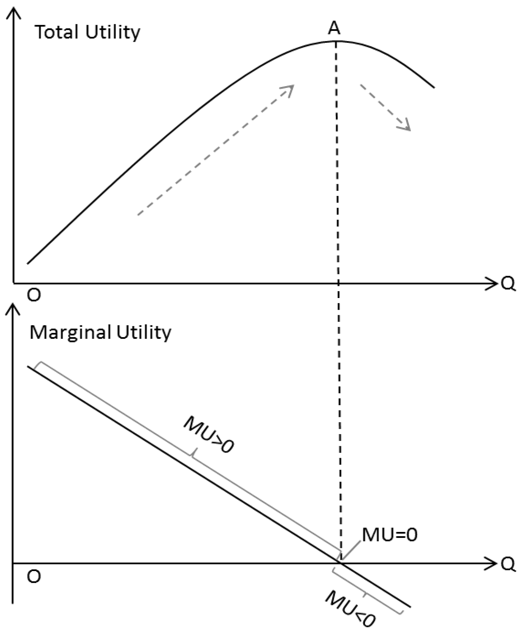 Ijerph 19 03970 g002 550