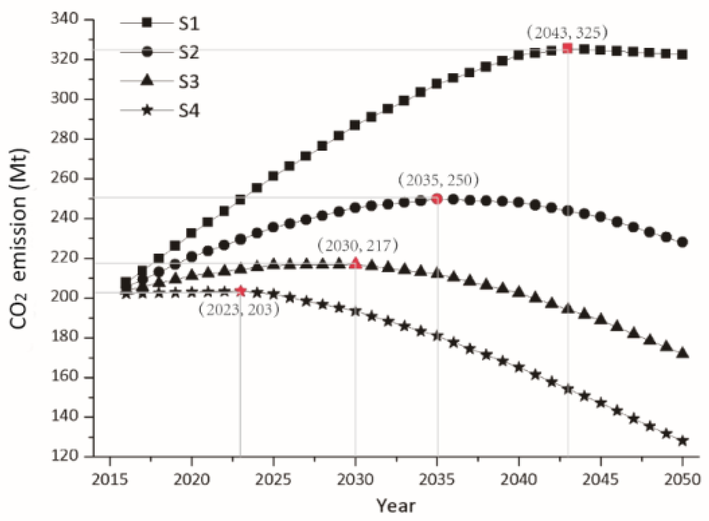 Ijerph 19 03970 g004 550