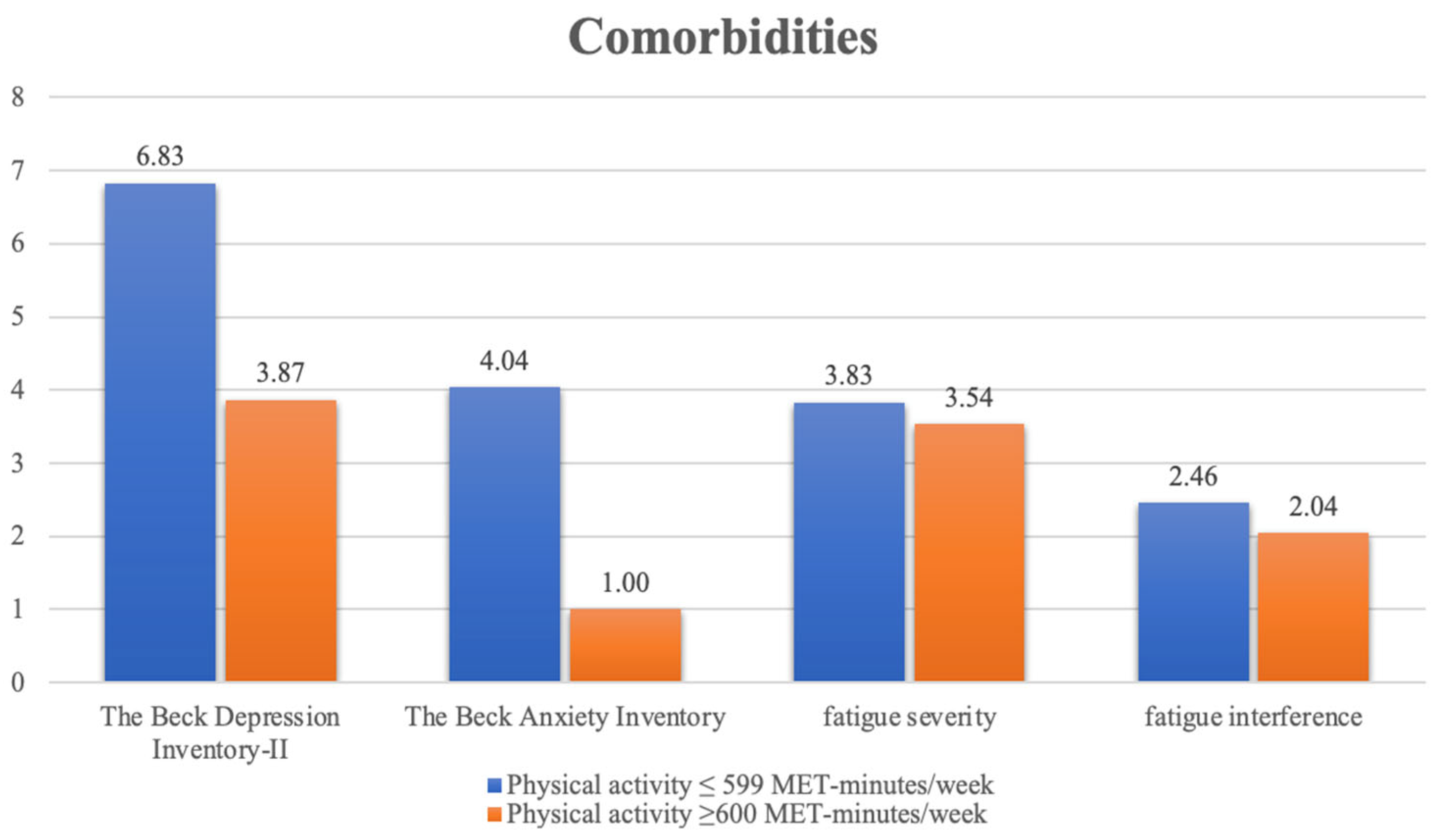 Ijerph 19 03972 g001 Ijerph 19 03972 g001