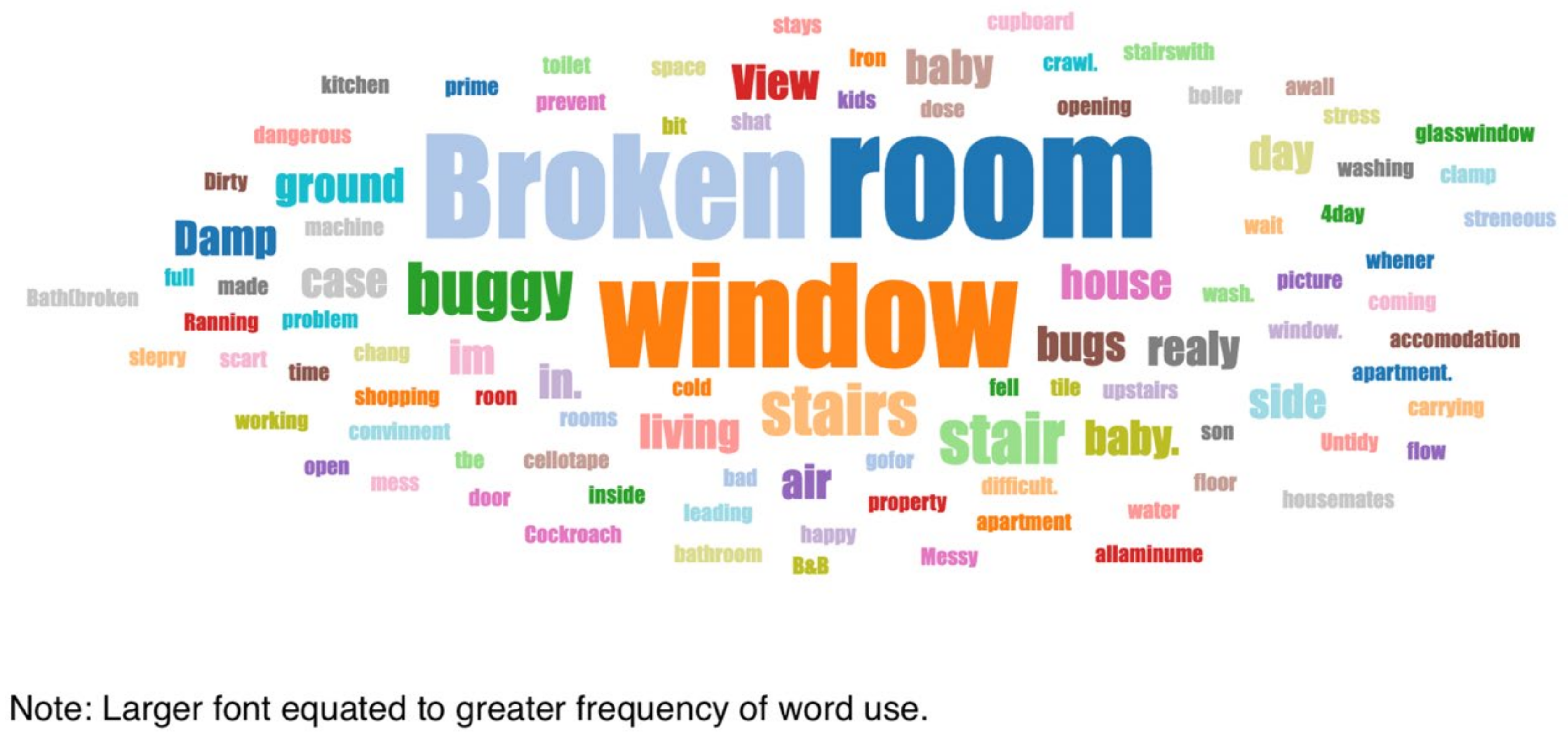 Ijerph 19 03976 g006 550