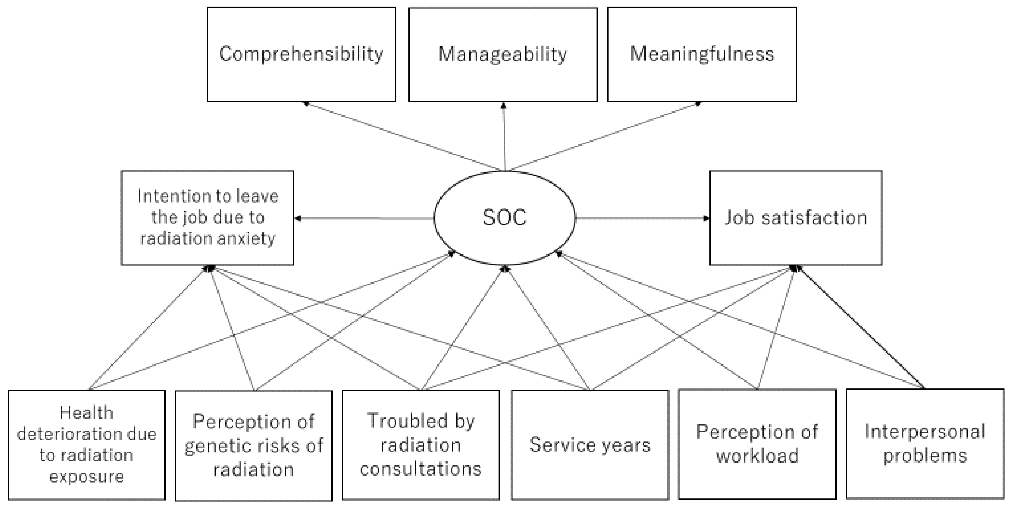 Ijerph 19 03979 g002 550