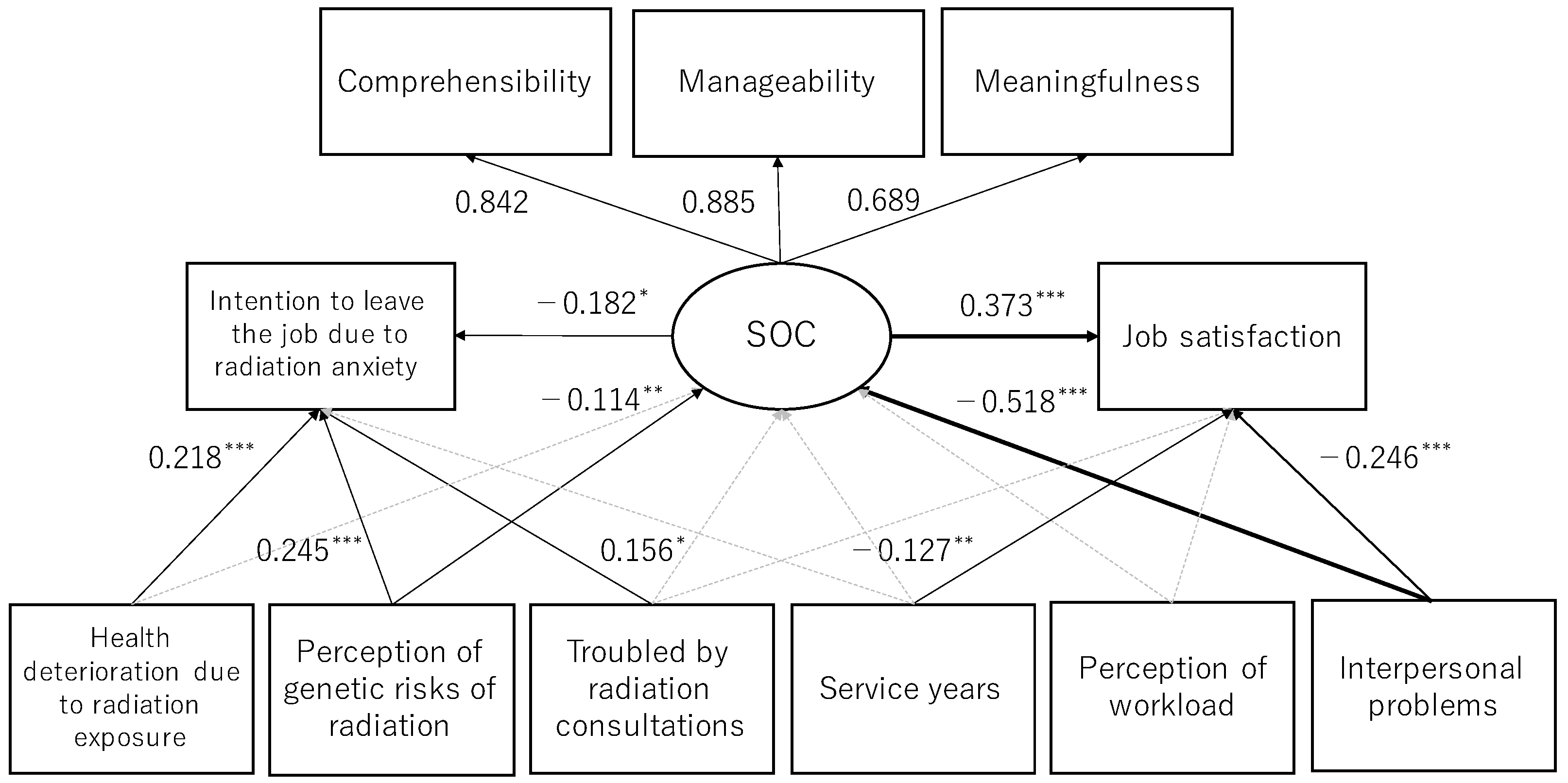 Ijerph 19 03979 g003 550