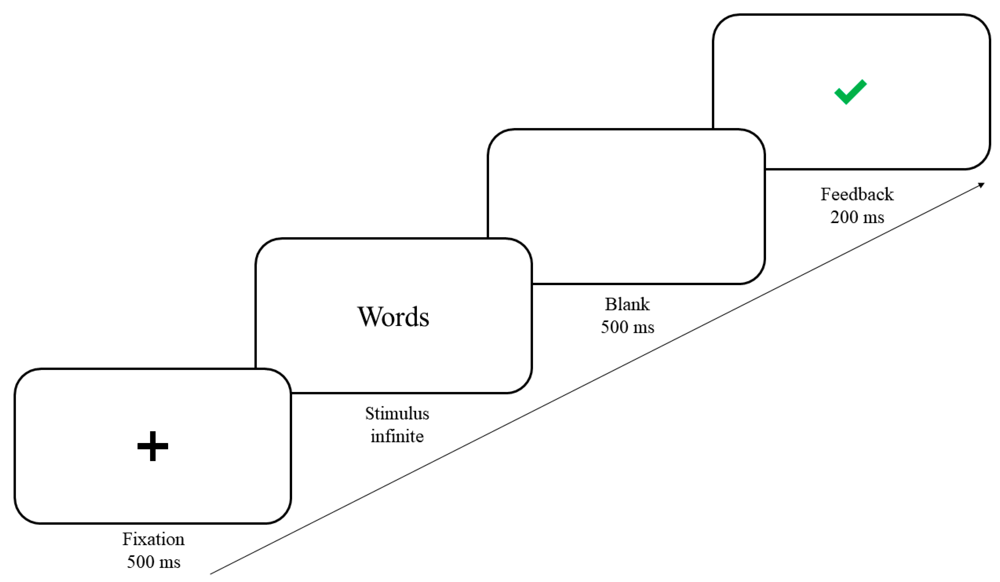 Ijerph 19 03984 g002