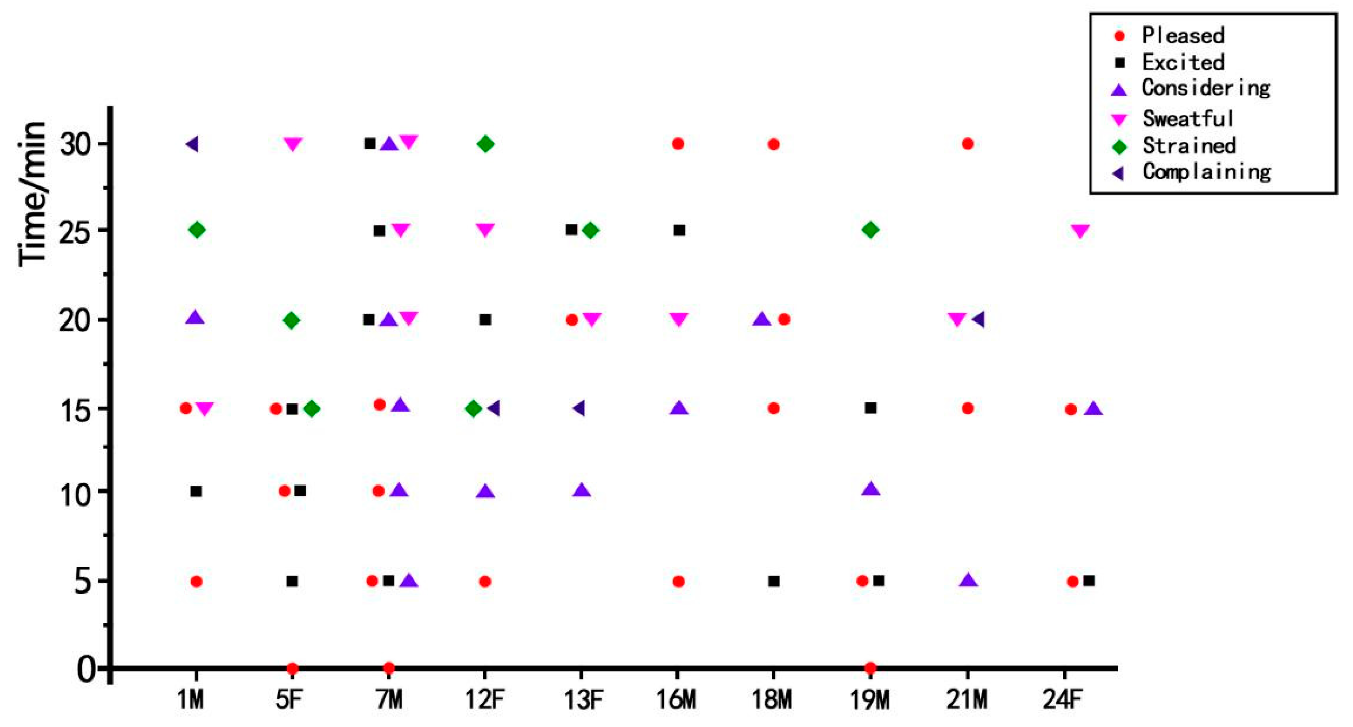 Ijerph 19 03985 g007