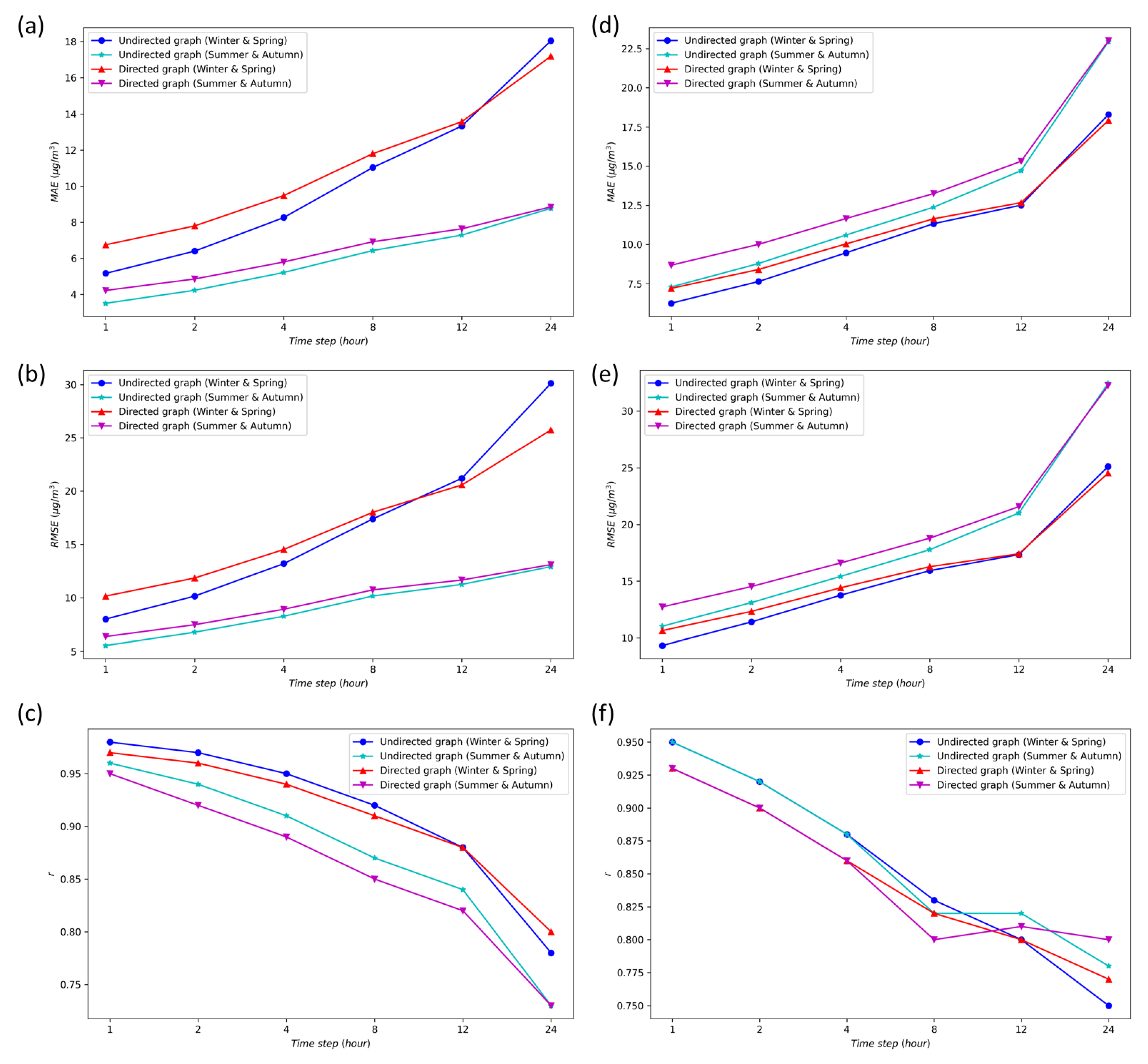 Ijerph 19 03988 g005